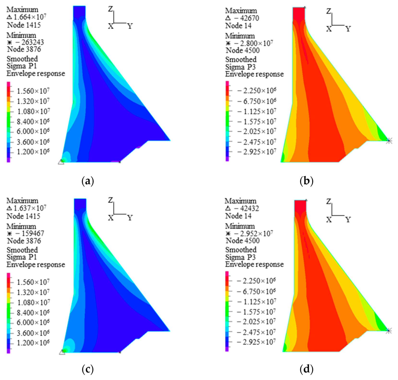 Water 13 03072 g010a