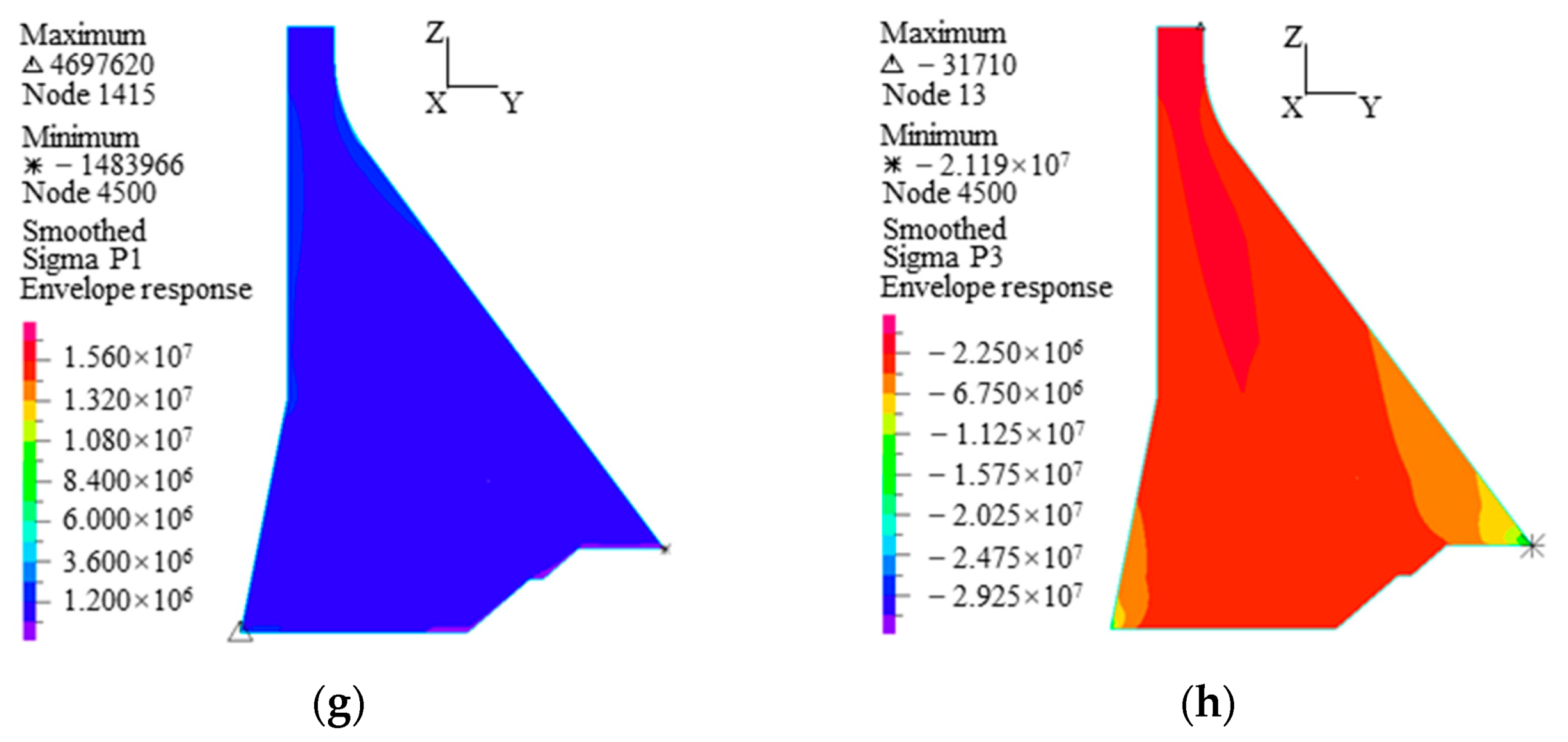 Water 13 03072 g013b