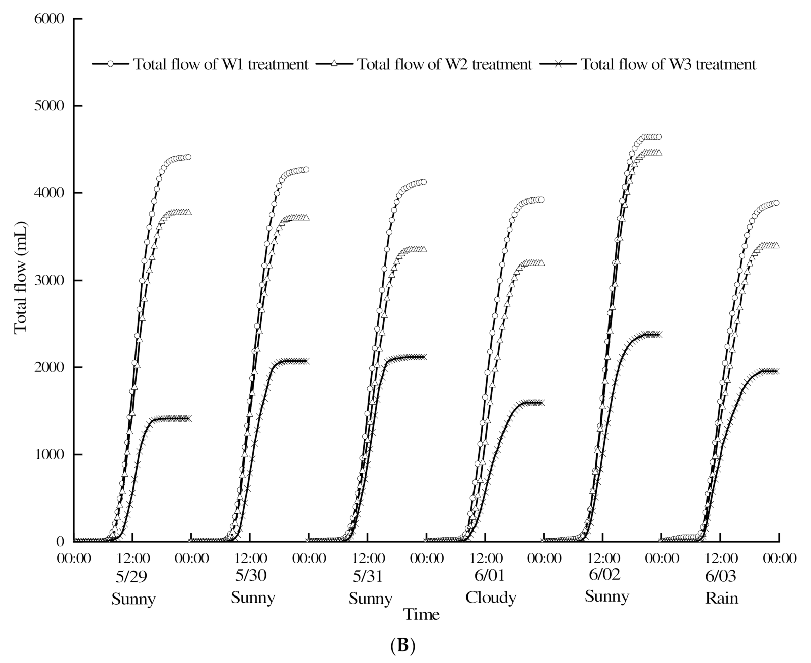 Water 13 03078 g003b