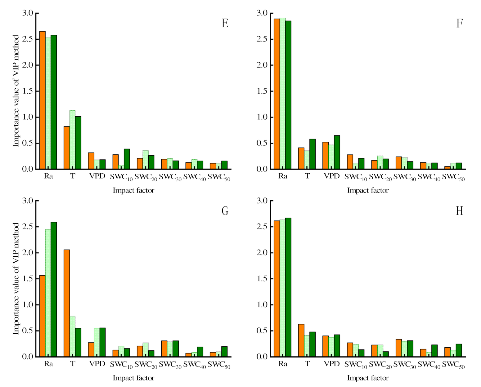 Water 13 03078 g006b