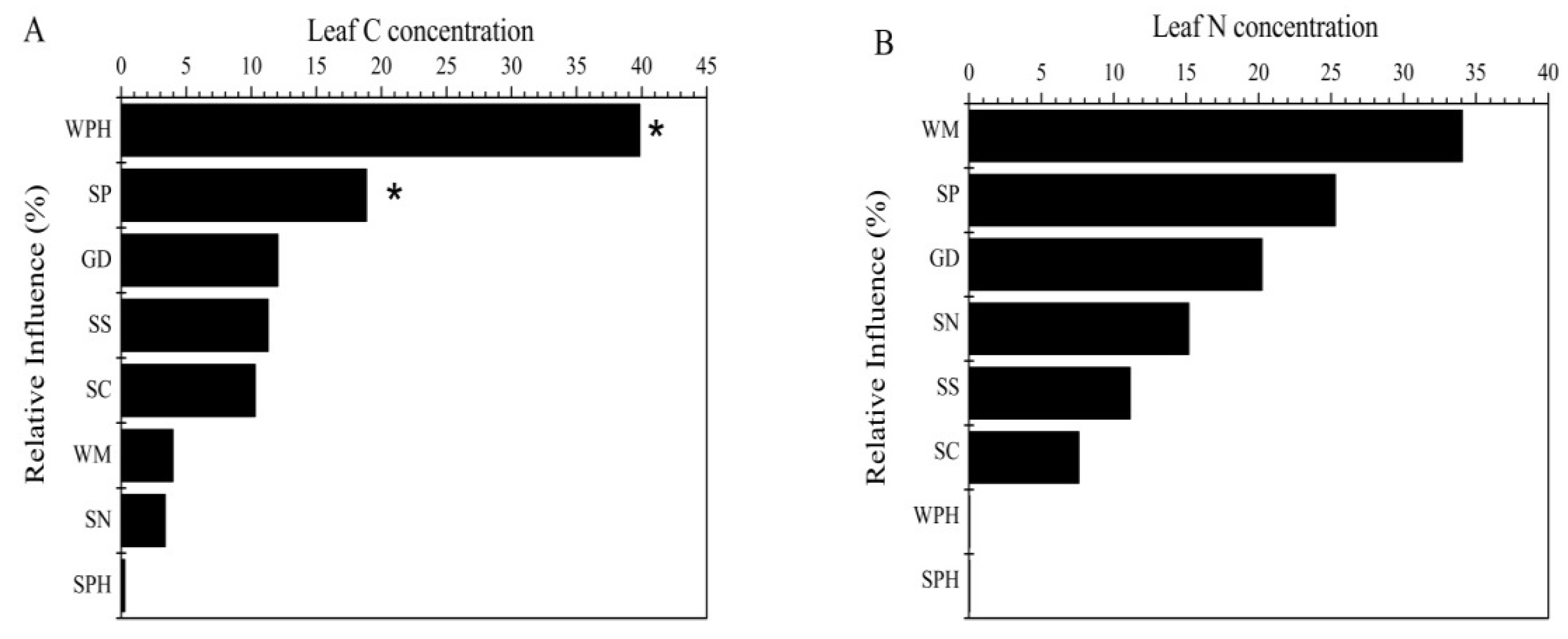 Water 13 03093 g004a