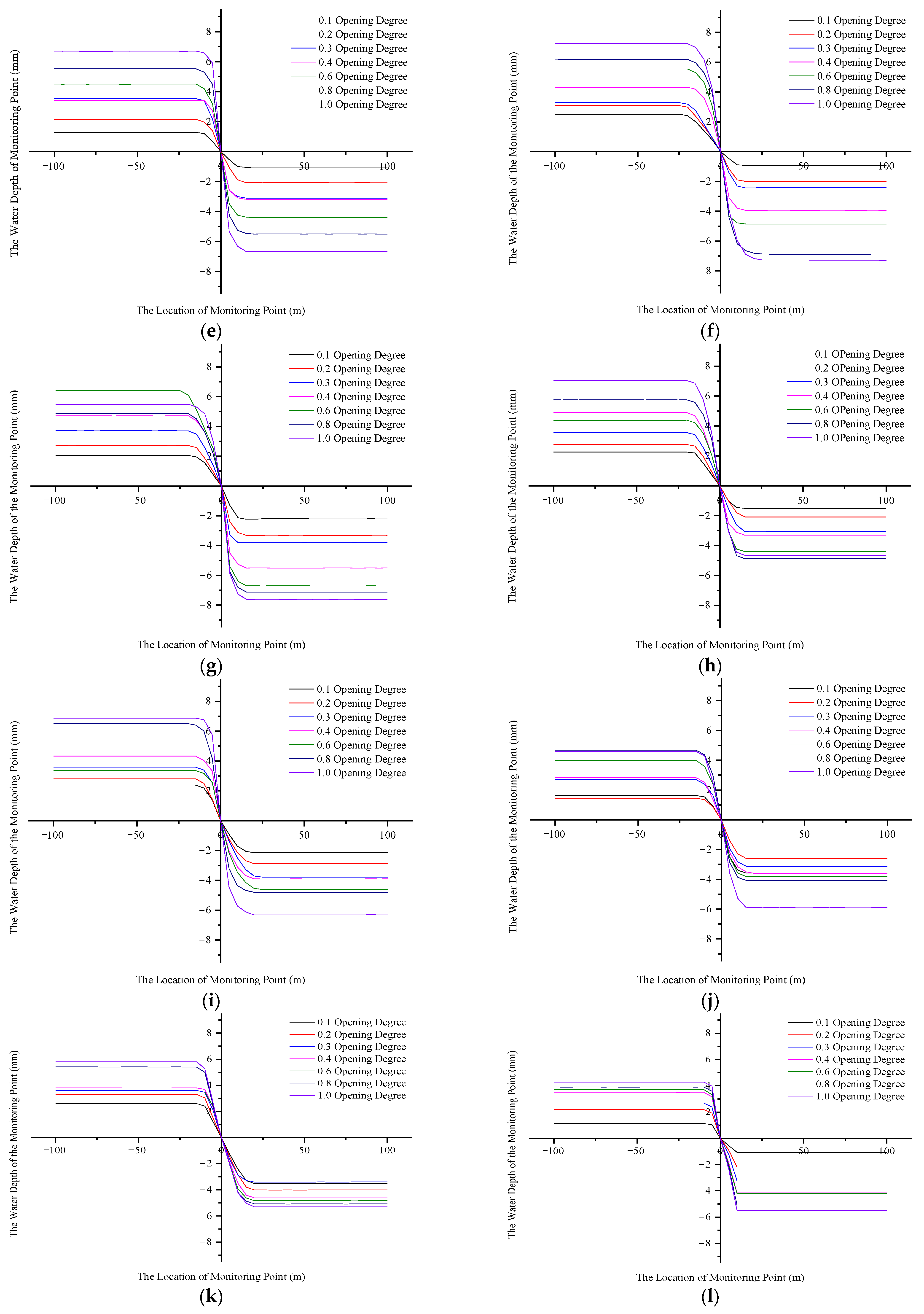 Water 13 03102 g007b