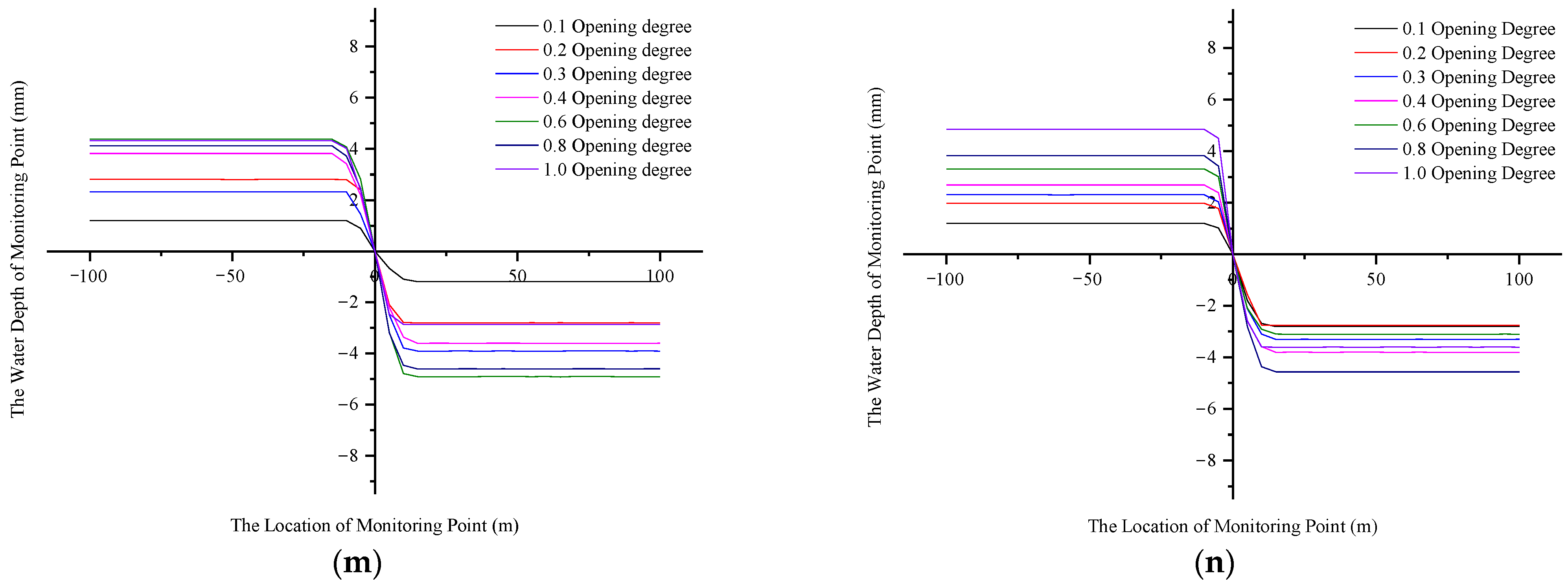 Water 13 03102 g007c