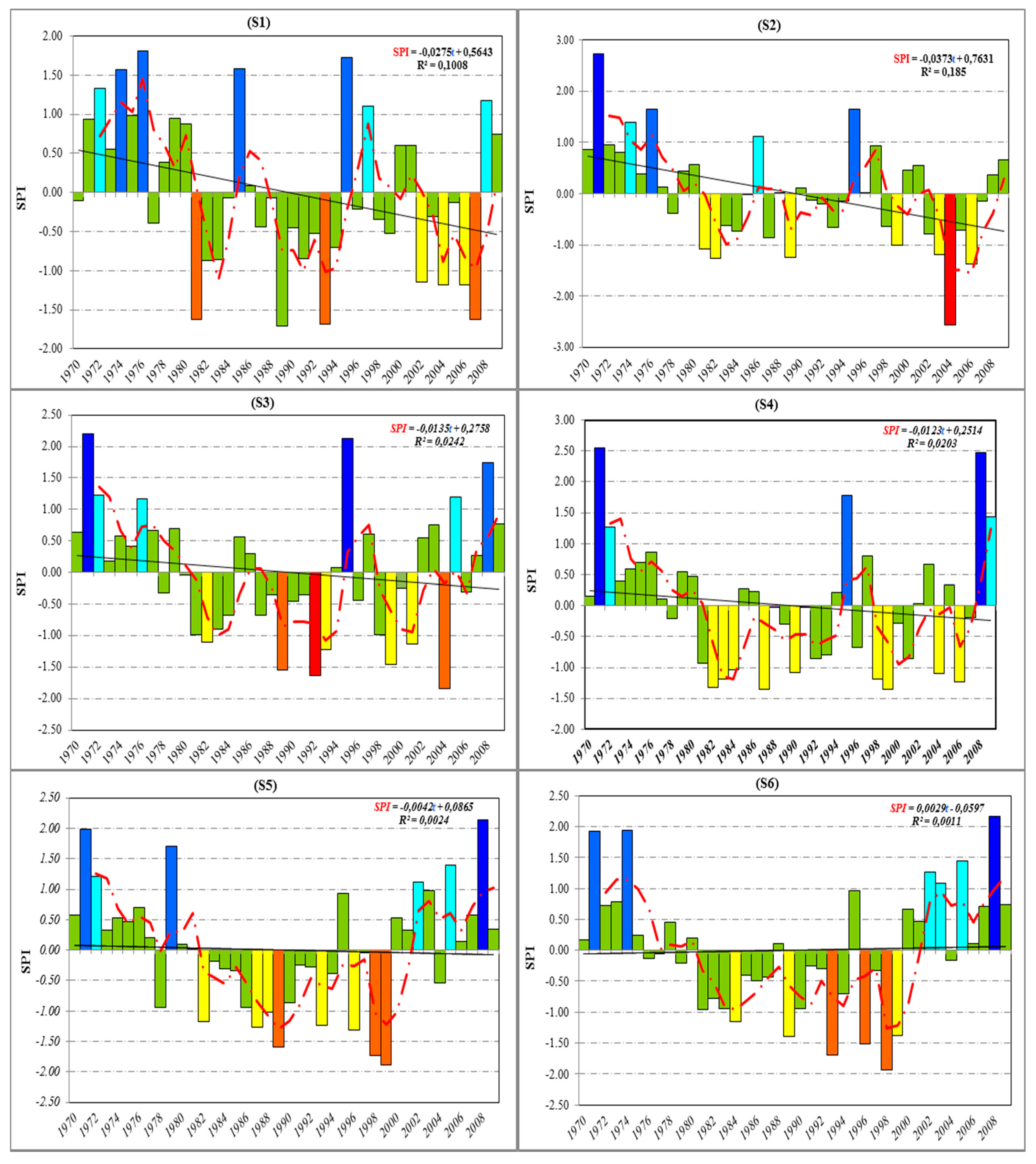 Water 13 03103 g003a