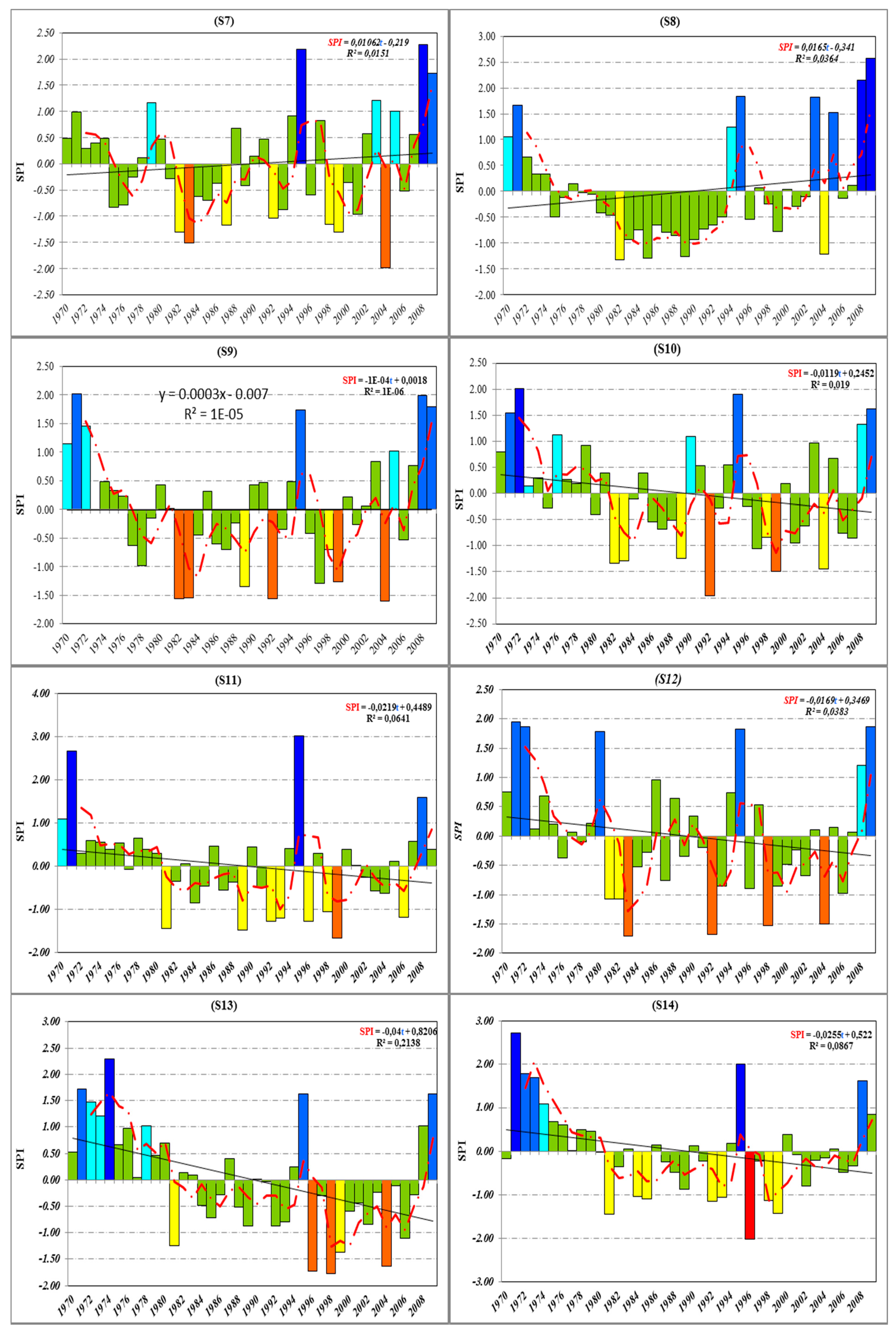 Water 13 03103 g003b