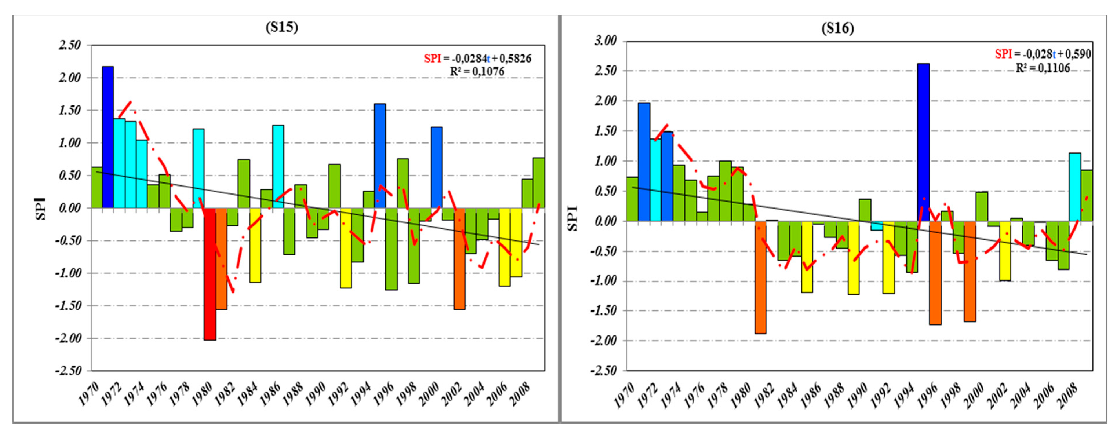 Water 13 03103 g003c
