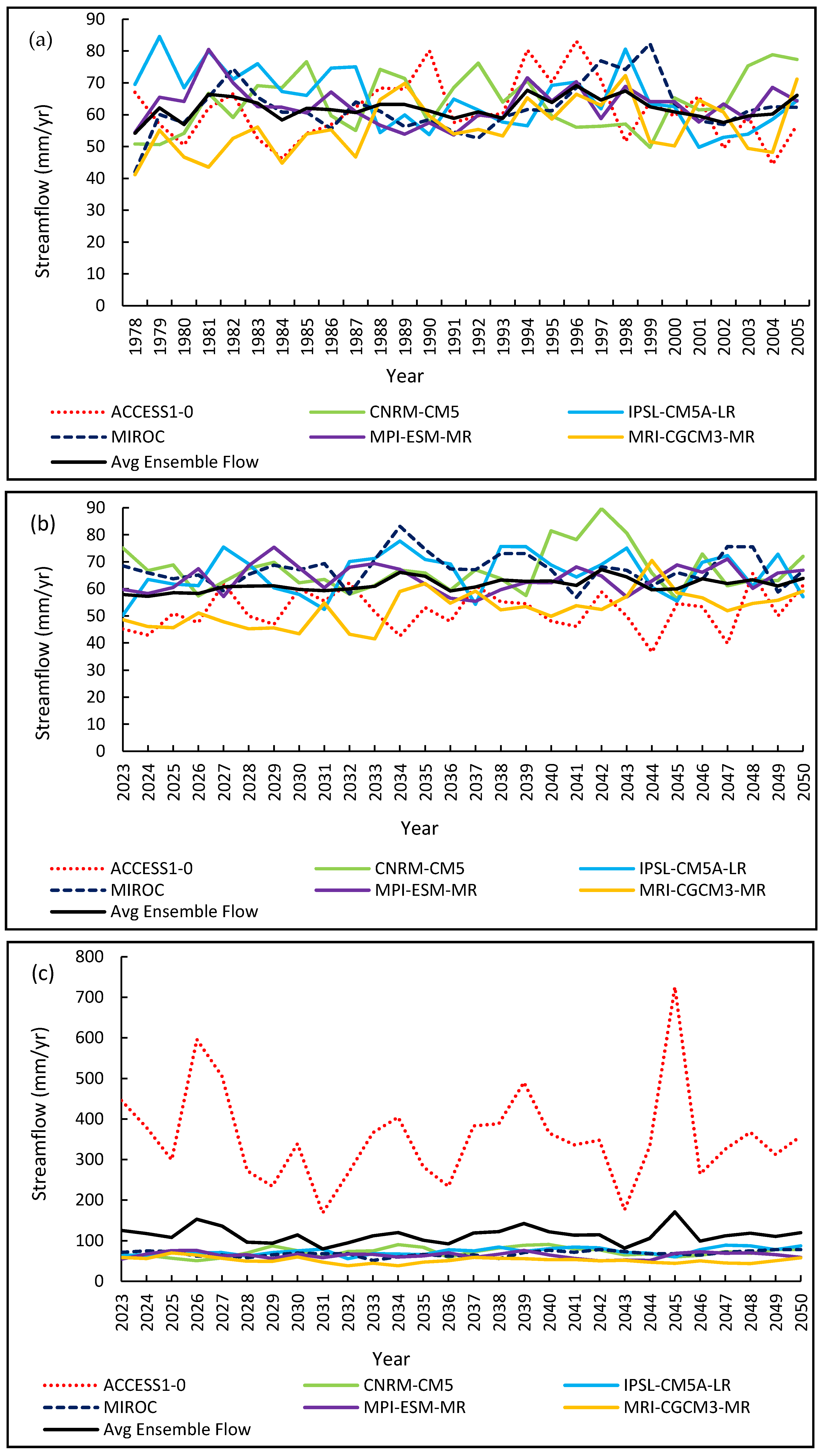 Water 13 03114 g003a
