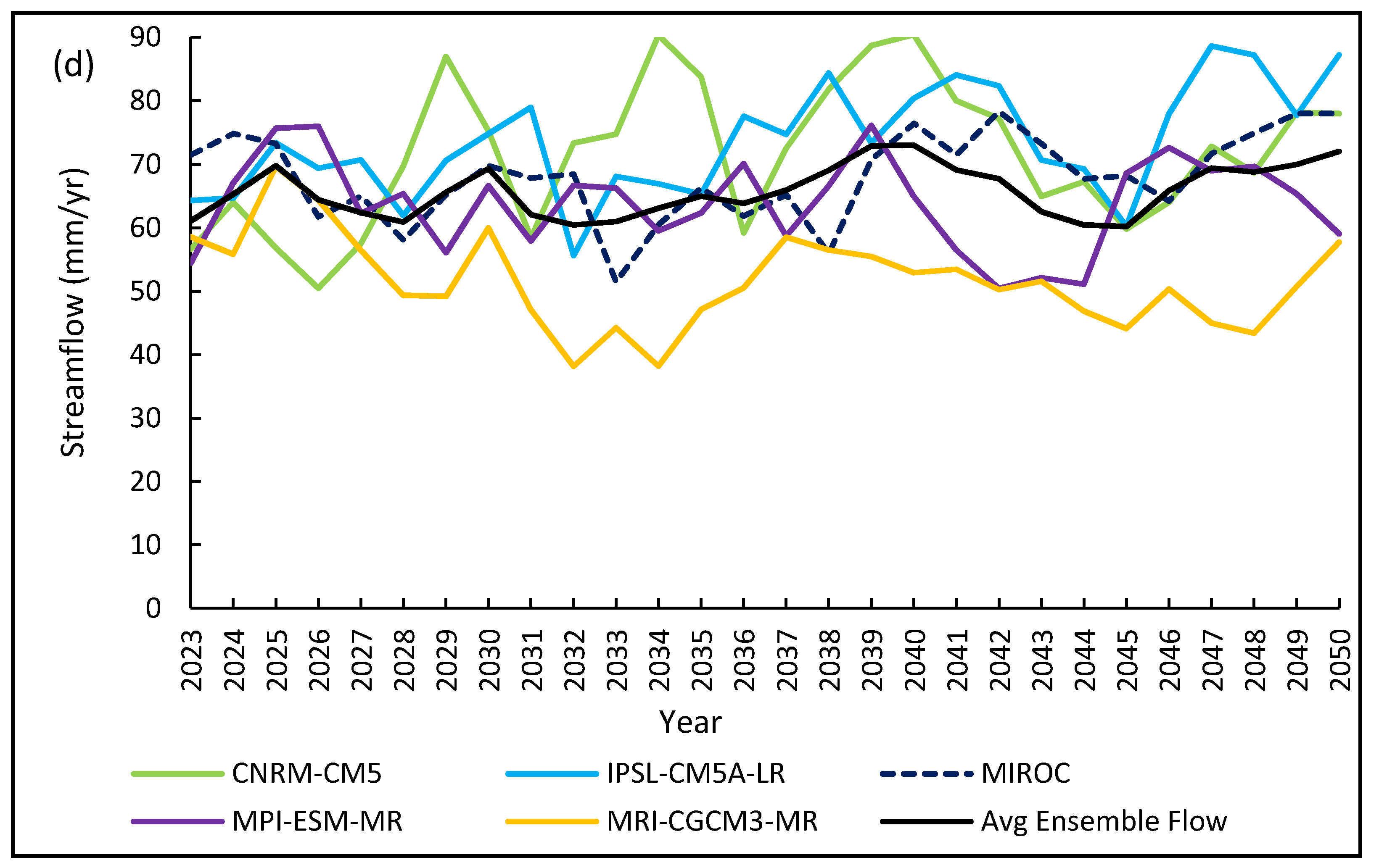 Water 13 03114 g003b