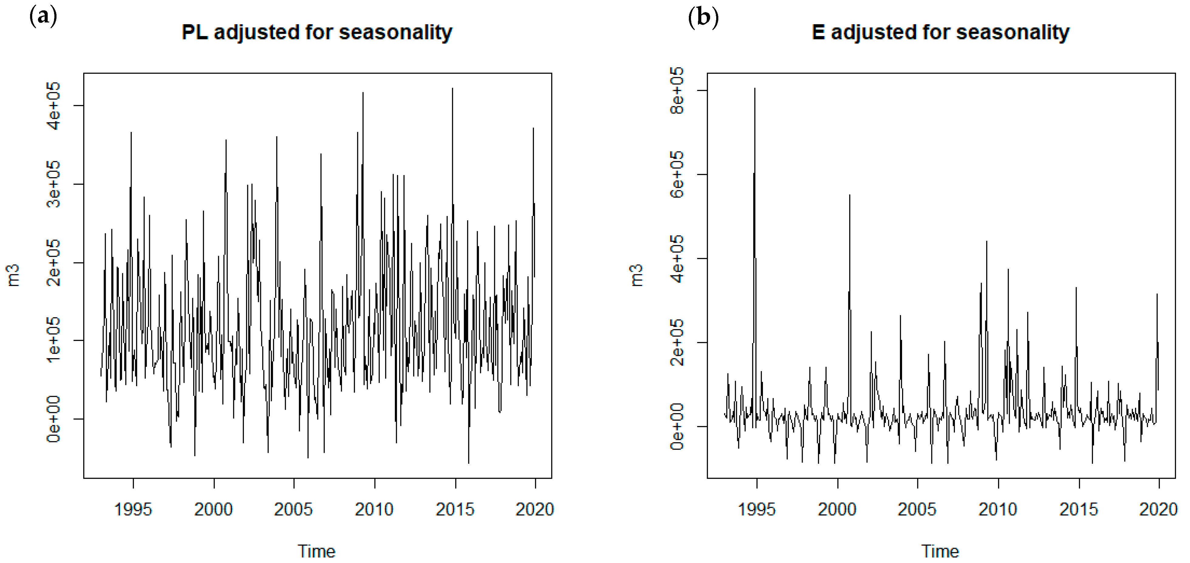 Water 13 03124 g004a