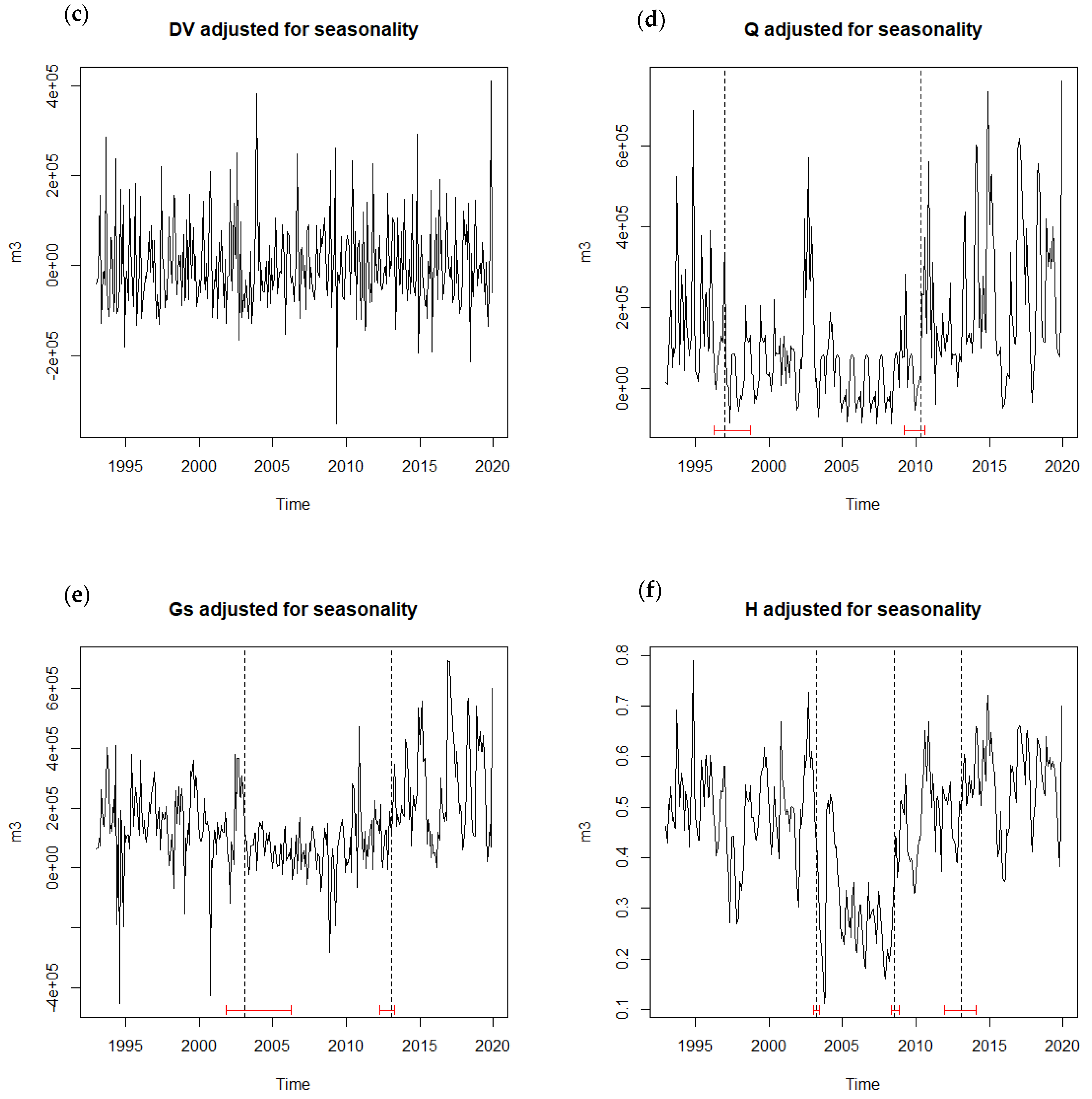 Water 13 03124 g004b