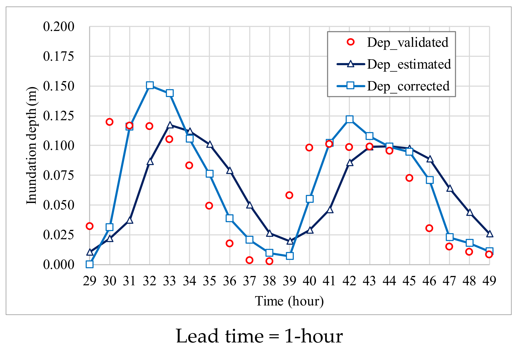 Water 13 03128 g016a