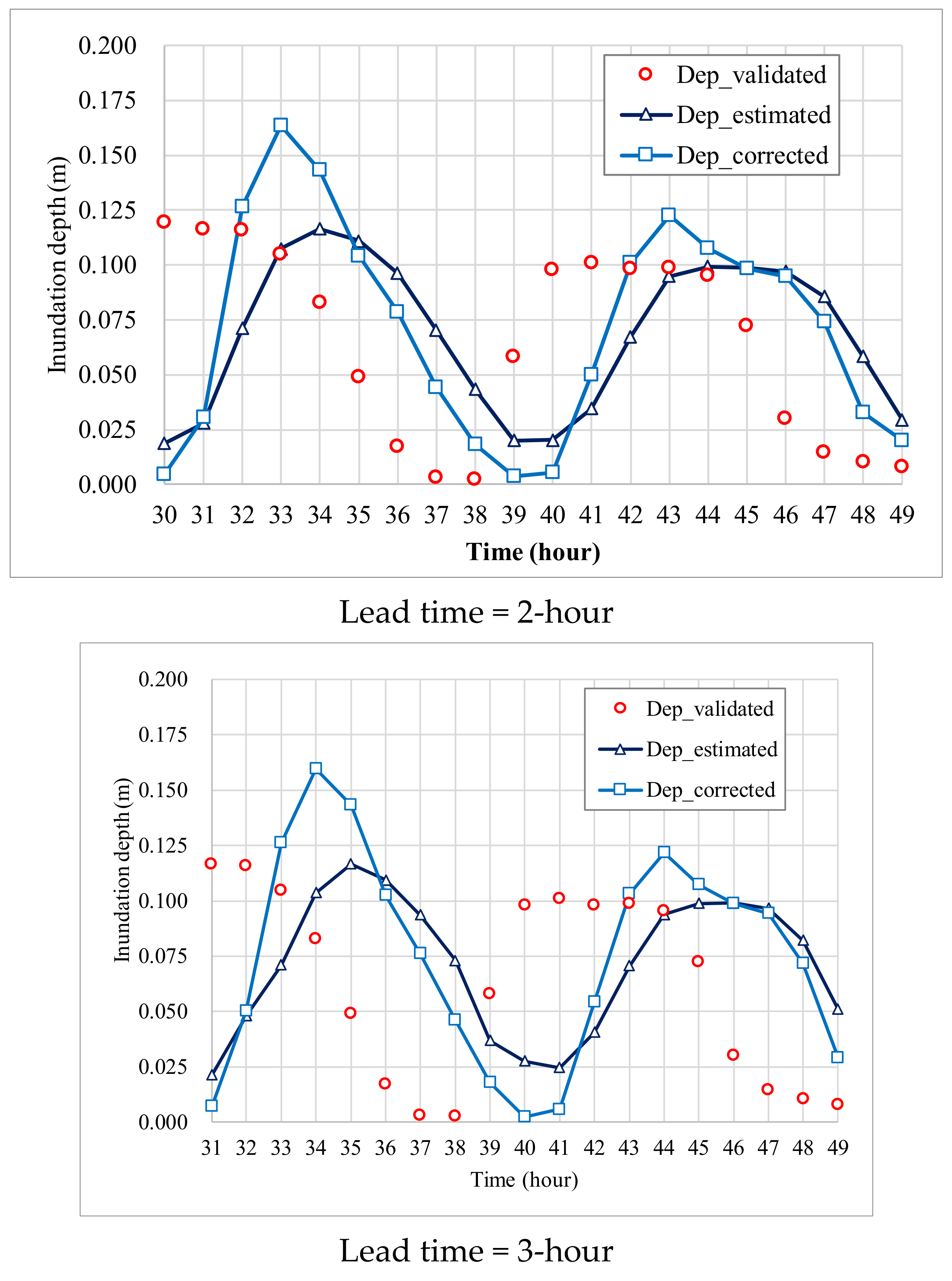 Water 13 03128 g016b