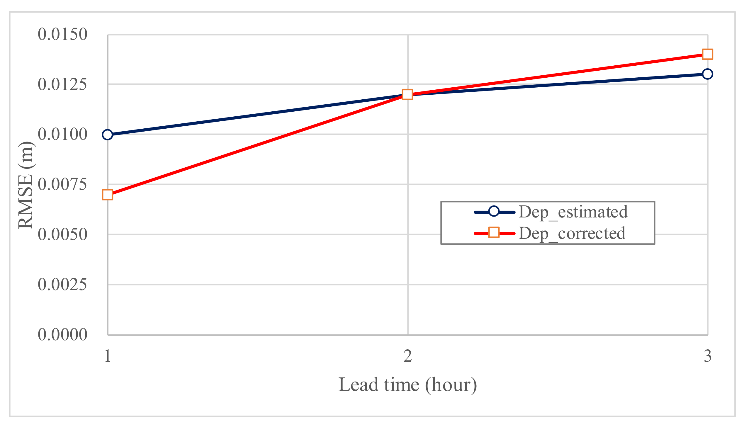 Water 13 03128 g017a