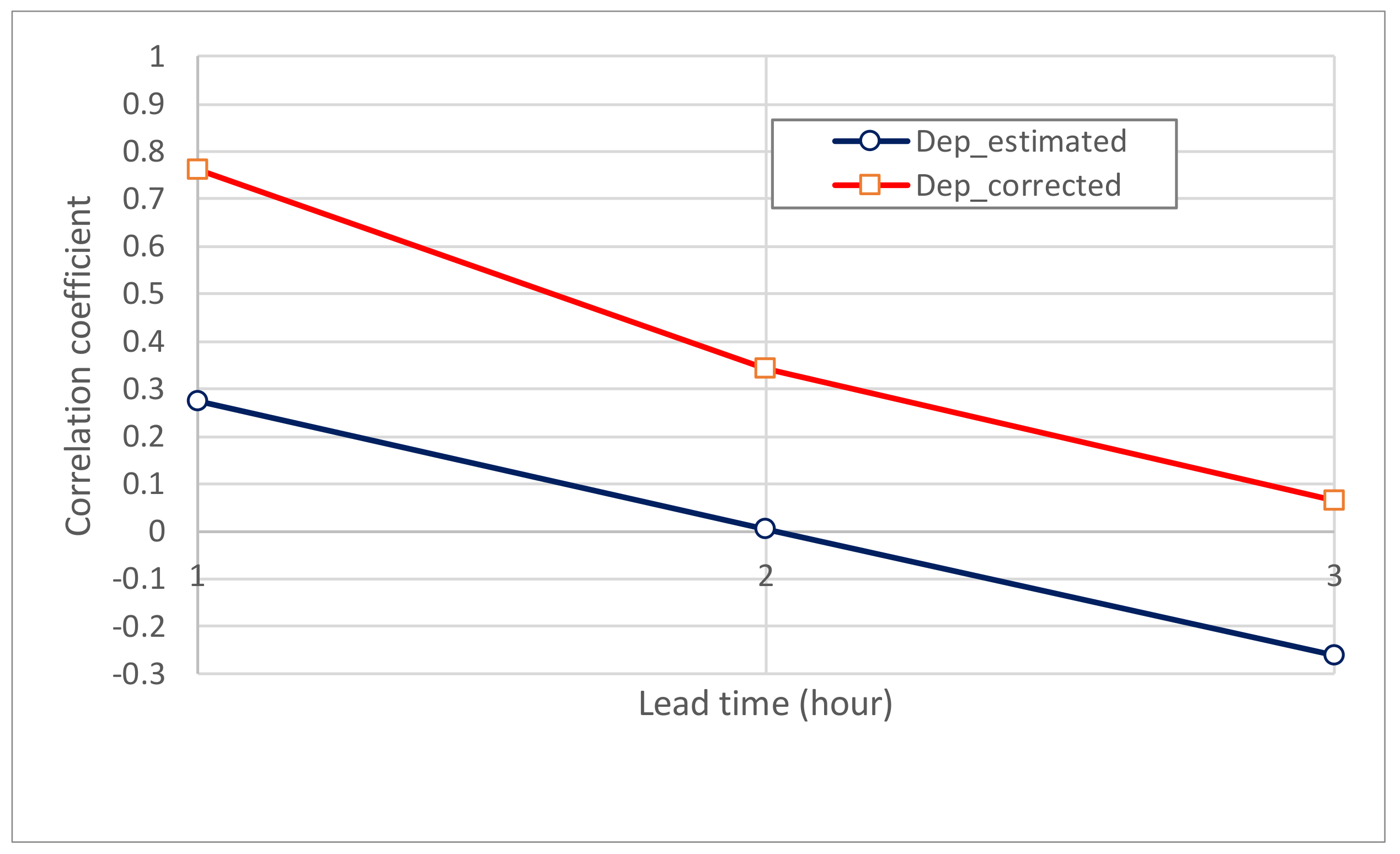 Water 13 03128 g017b