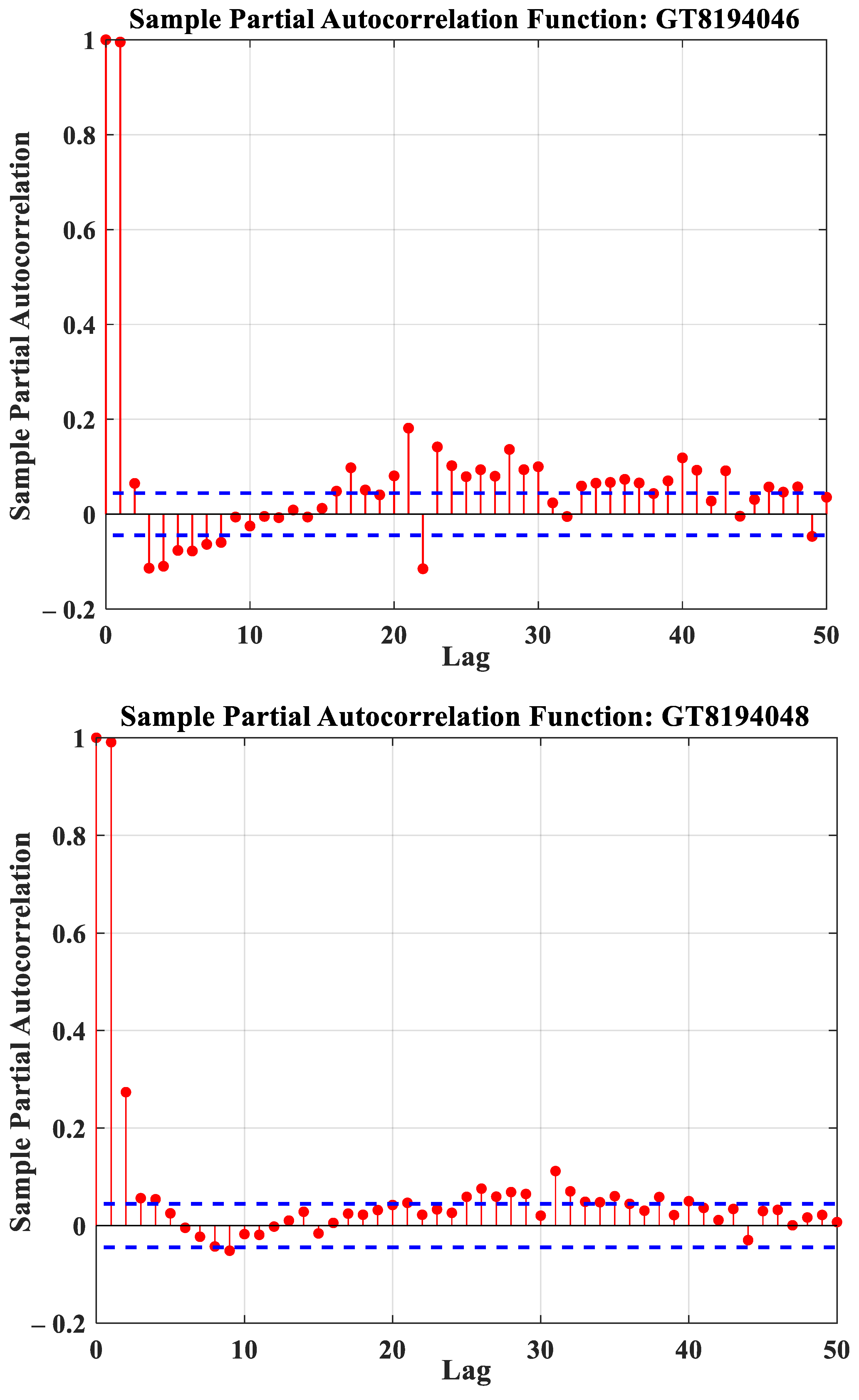 Water 13 03130 g003a