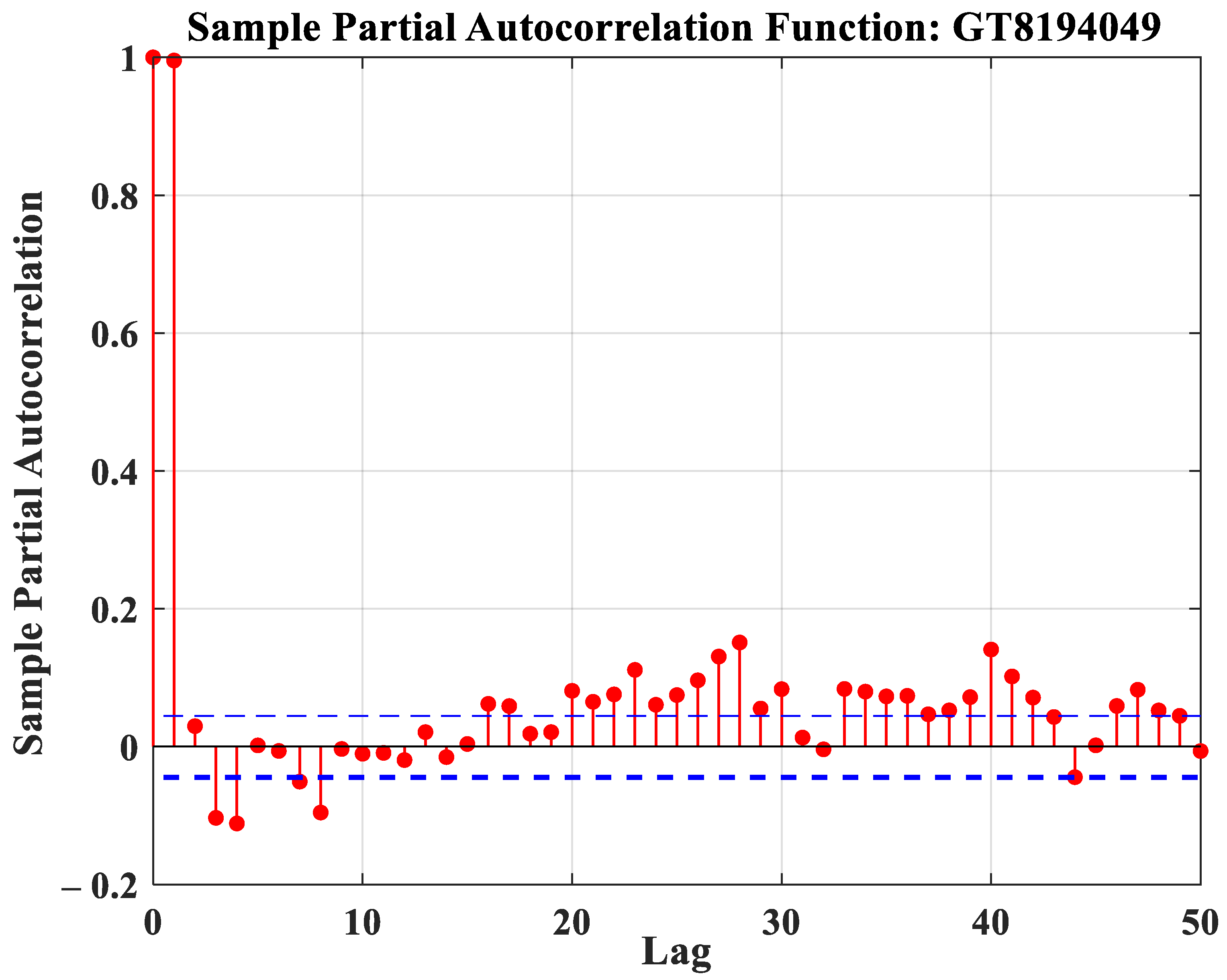 Water 13 03130 g003b