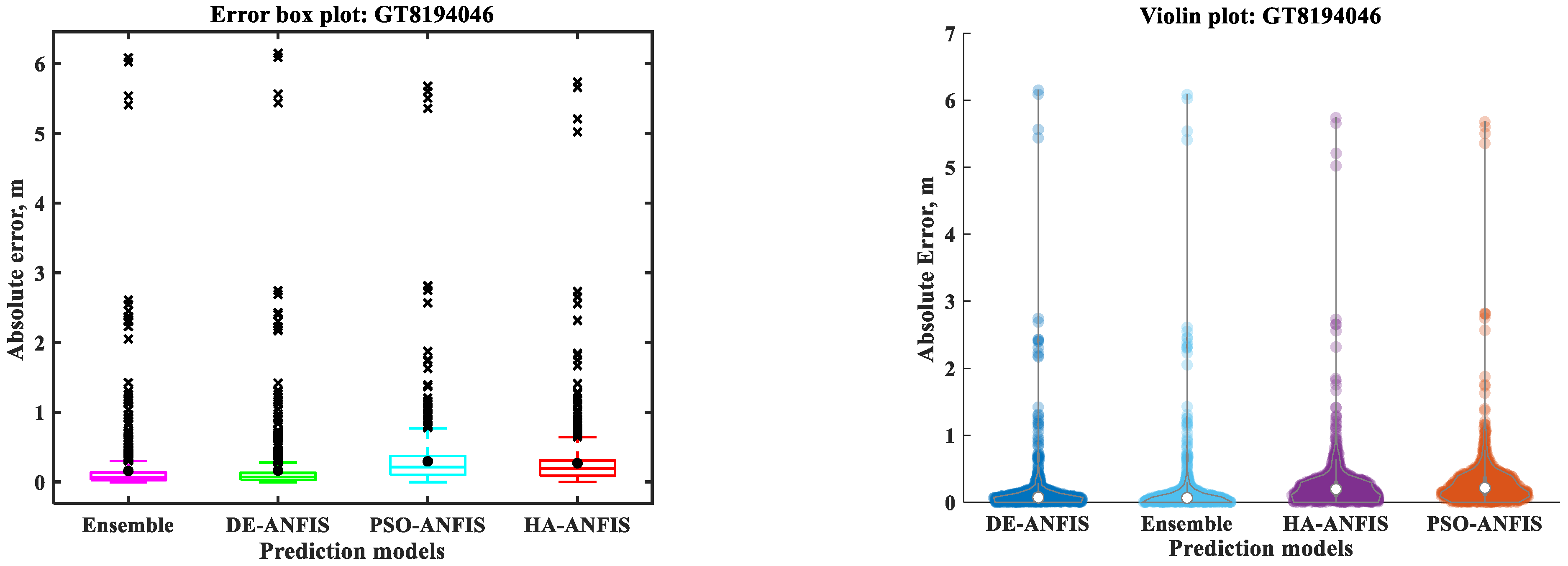Water 13 03130 g010a