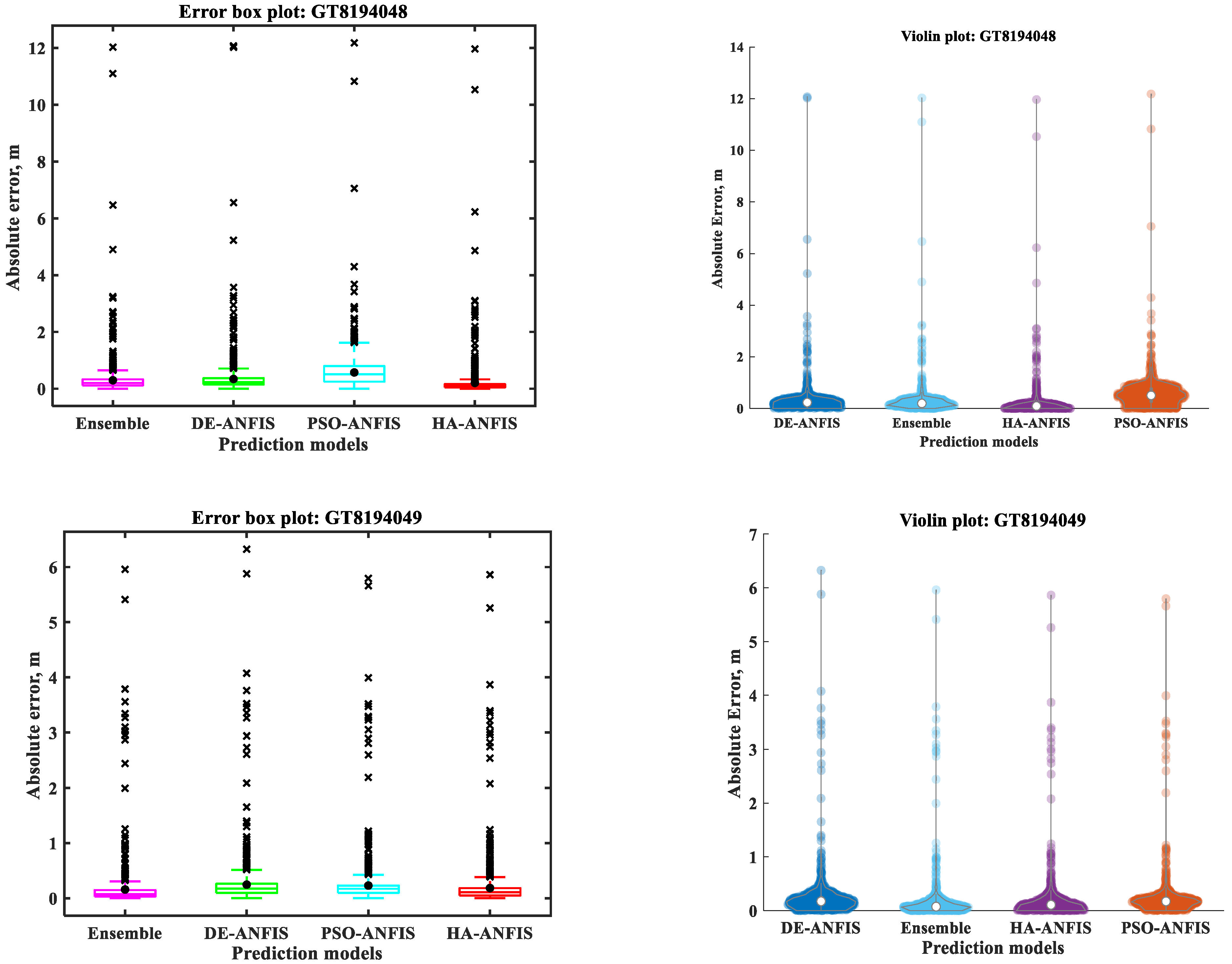 Water 13 03130 g010b