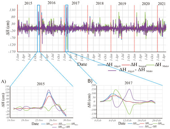 Water 13 03132 g0a1 550