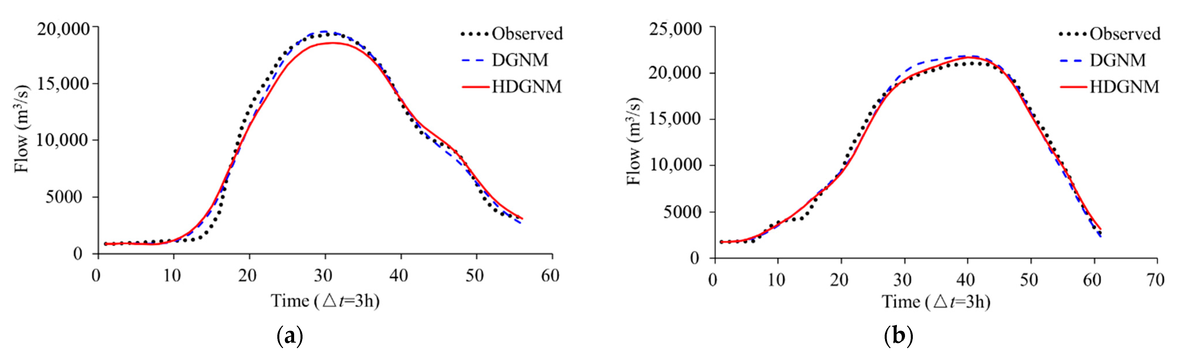 Water 13 03133 g003a