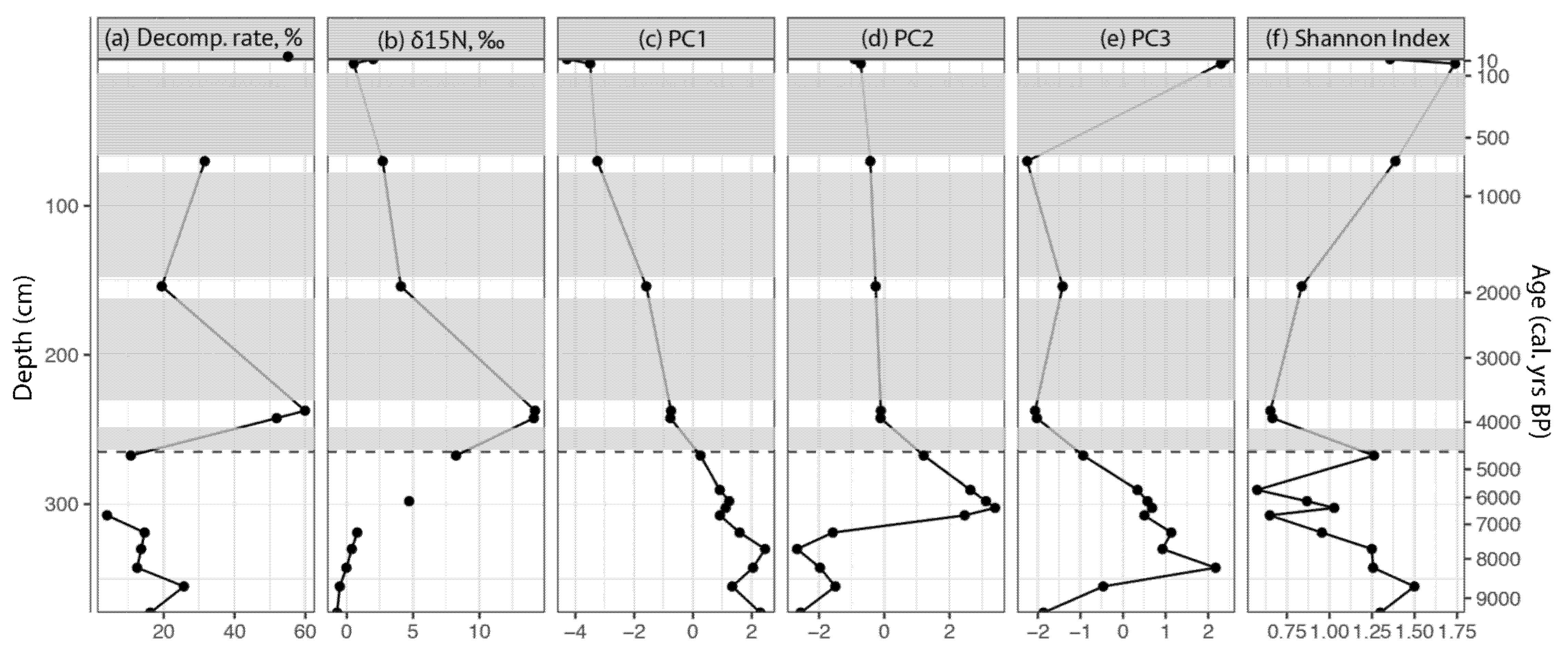 Water 13 03134 g003 Water 13 03134 g003