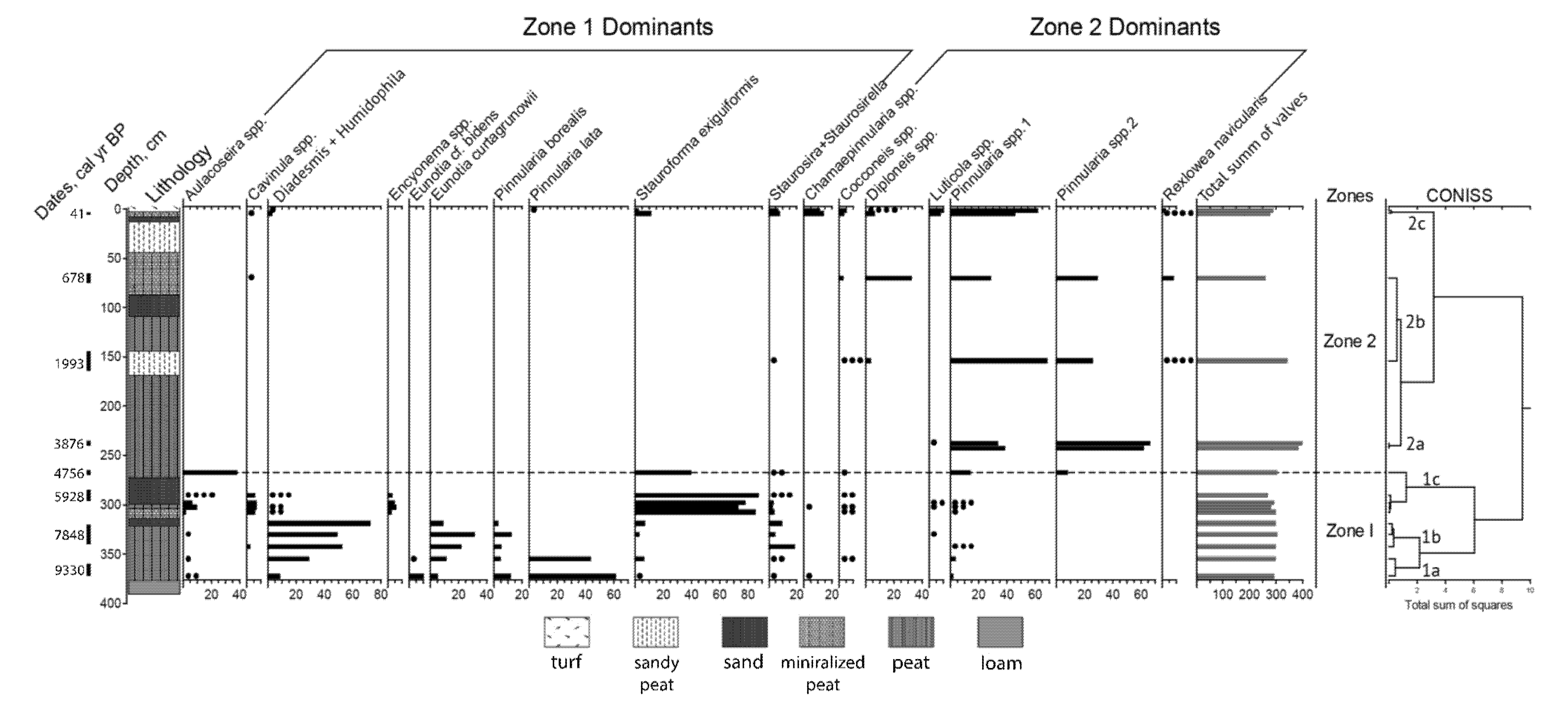 Water 13 03134 g004 Water 13 03134 g004