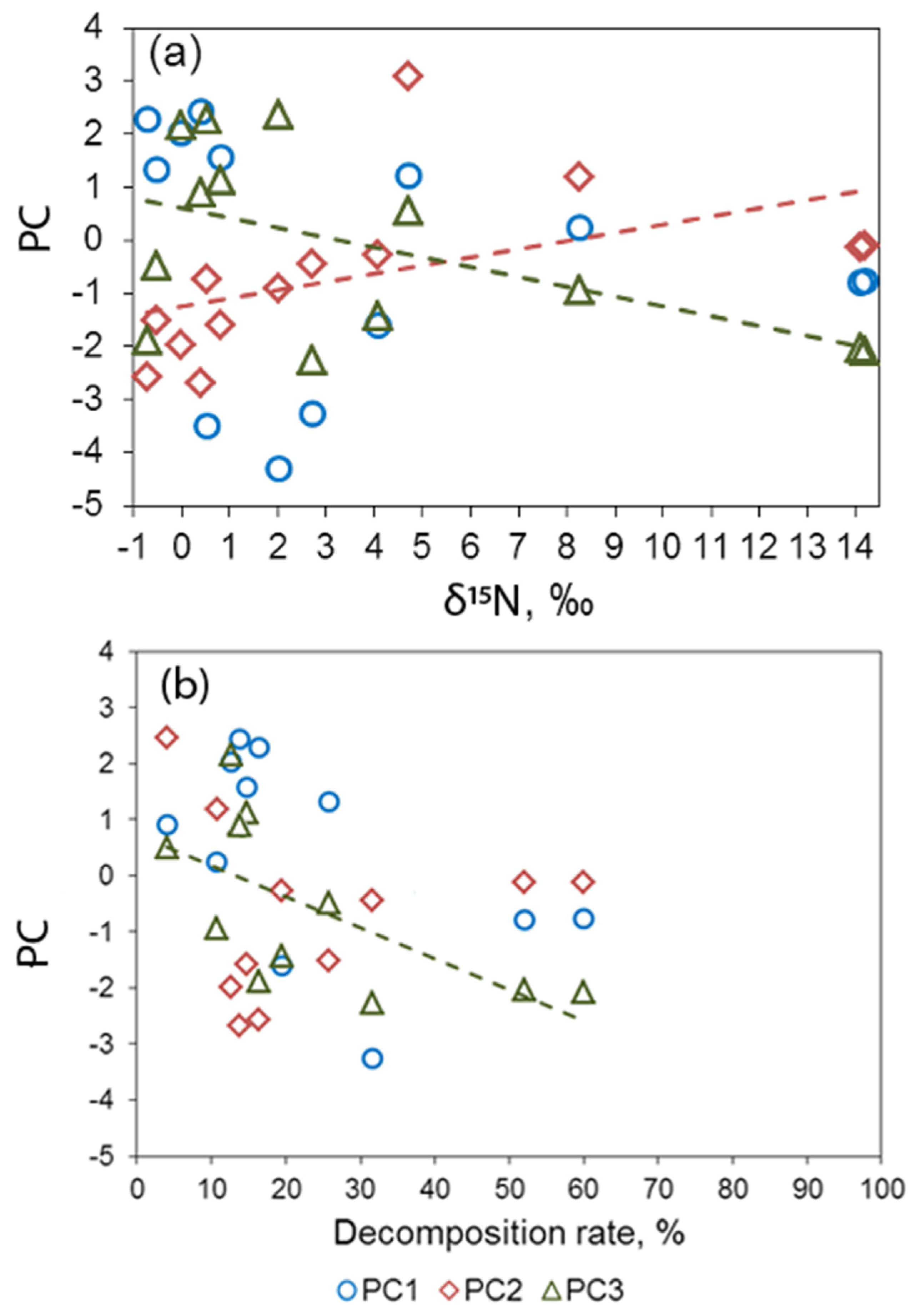 Water 13 03134 g005 Water 13 03134 g005