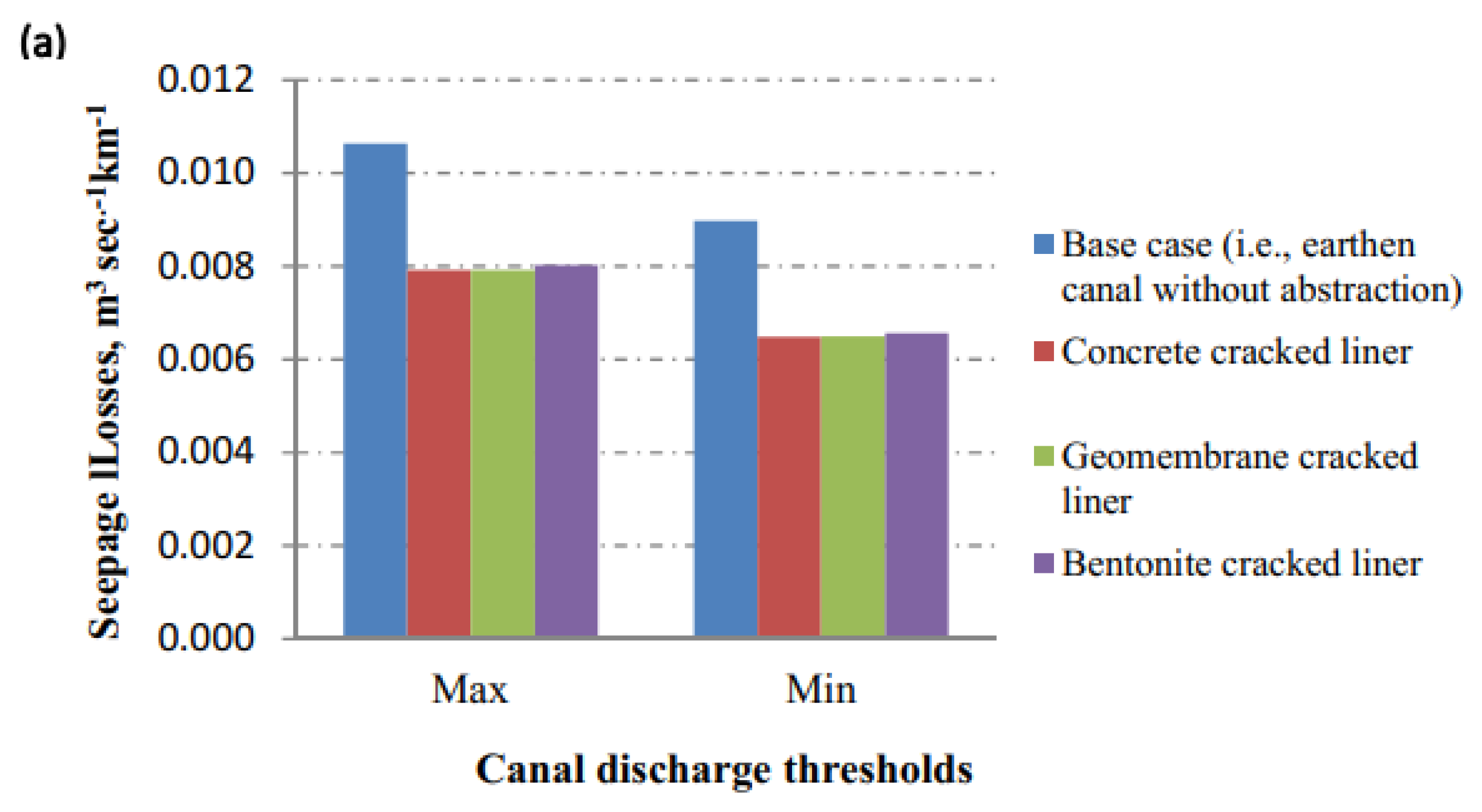 Water 13 03135 g009a