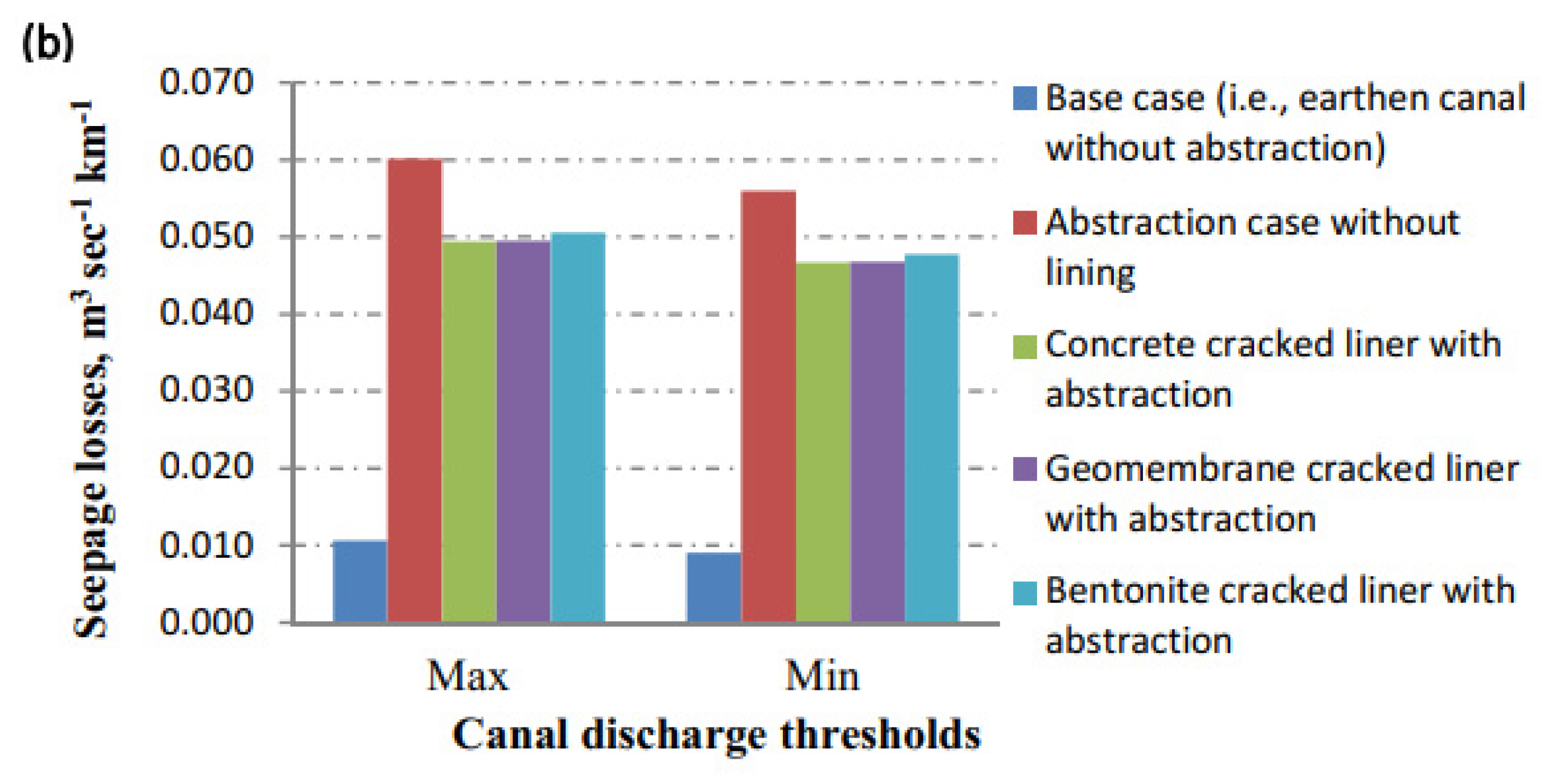 Water 13 03135 g009b