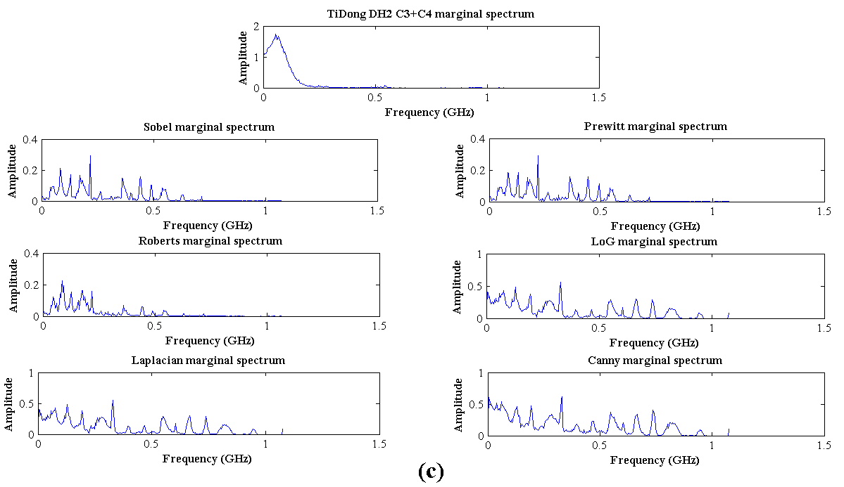 Water 13 03148 g012c