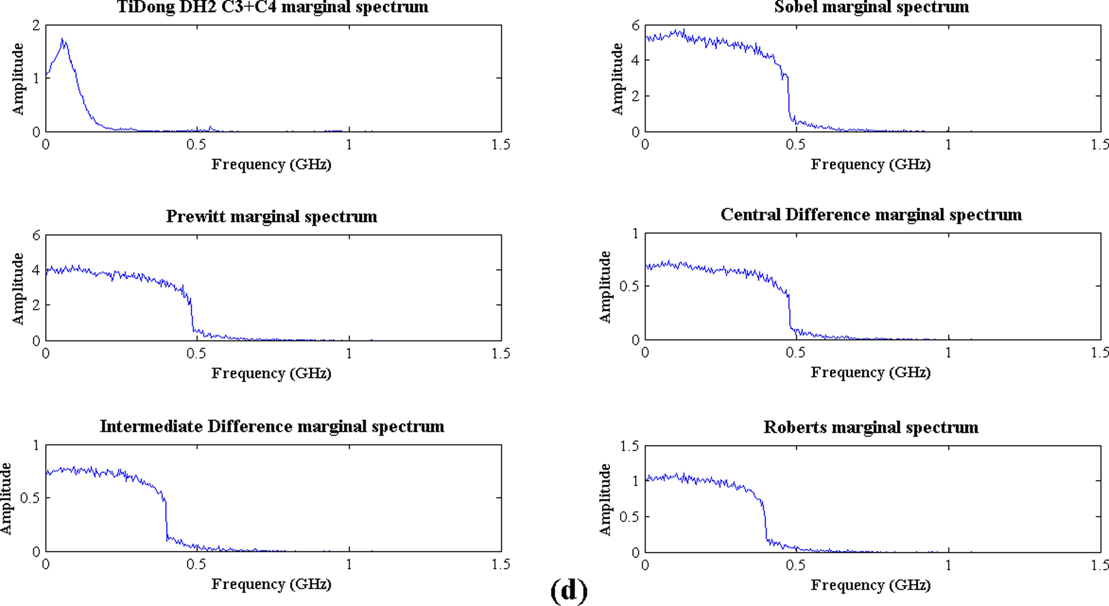 Water 13 03148 g012d
