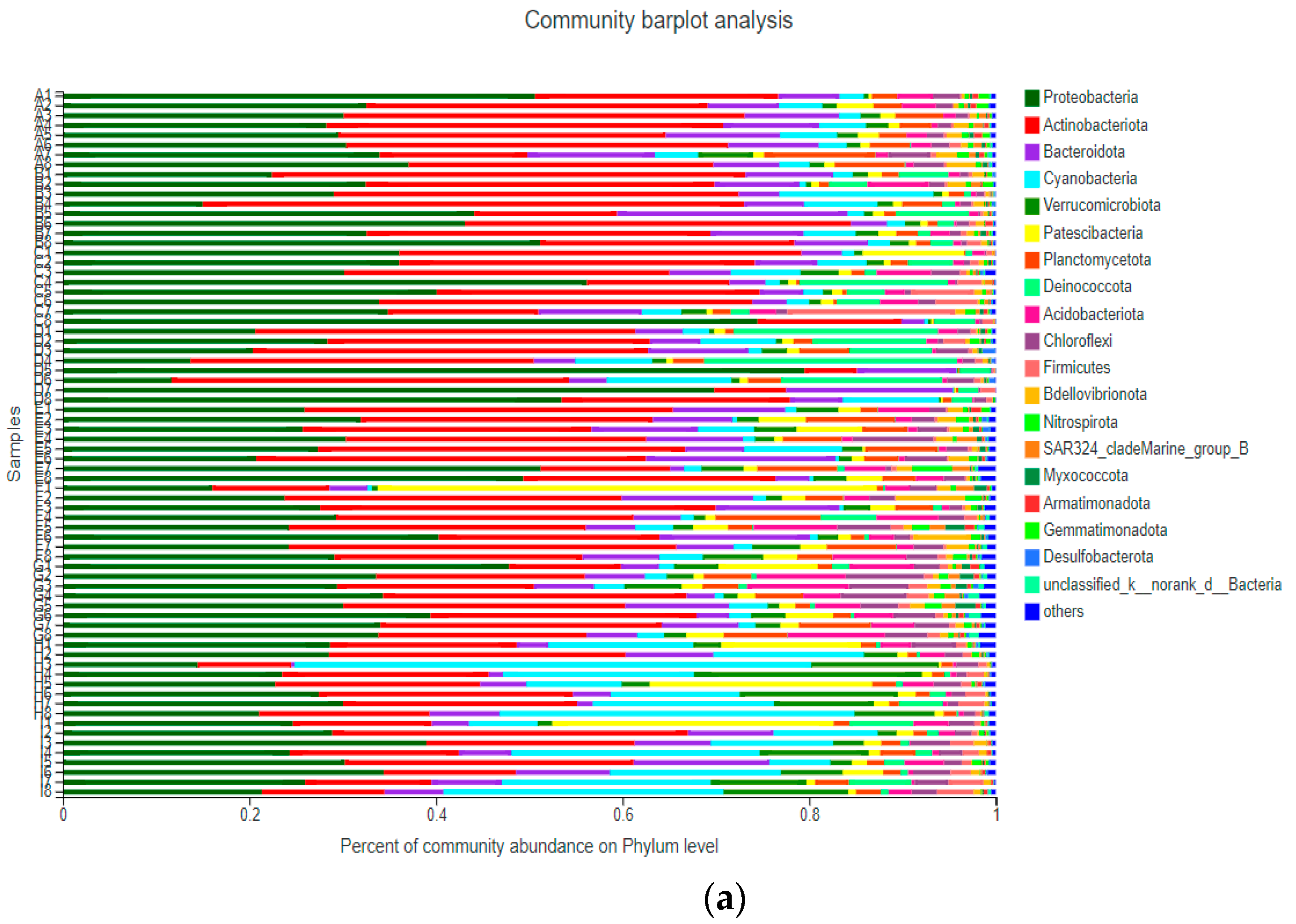 Water 13 03155 g003a