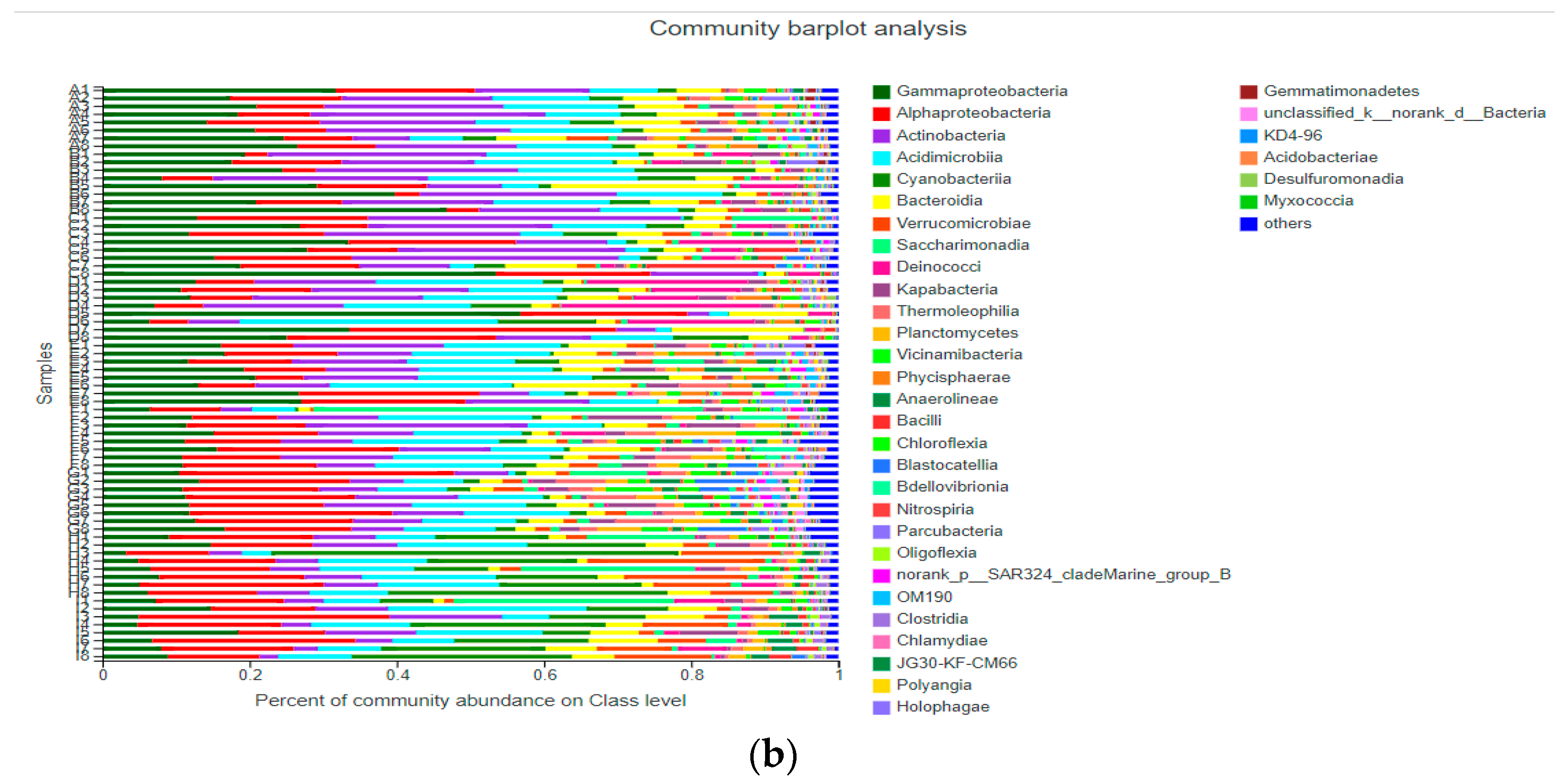 Water 13 03155 g003b