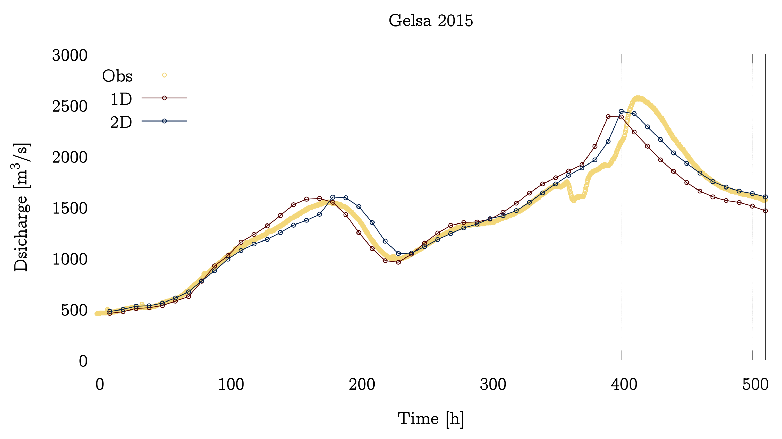 Water 13 03160 g007a