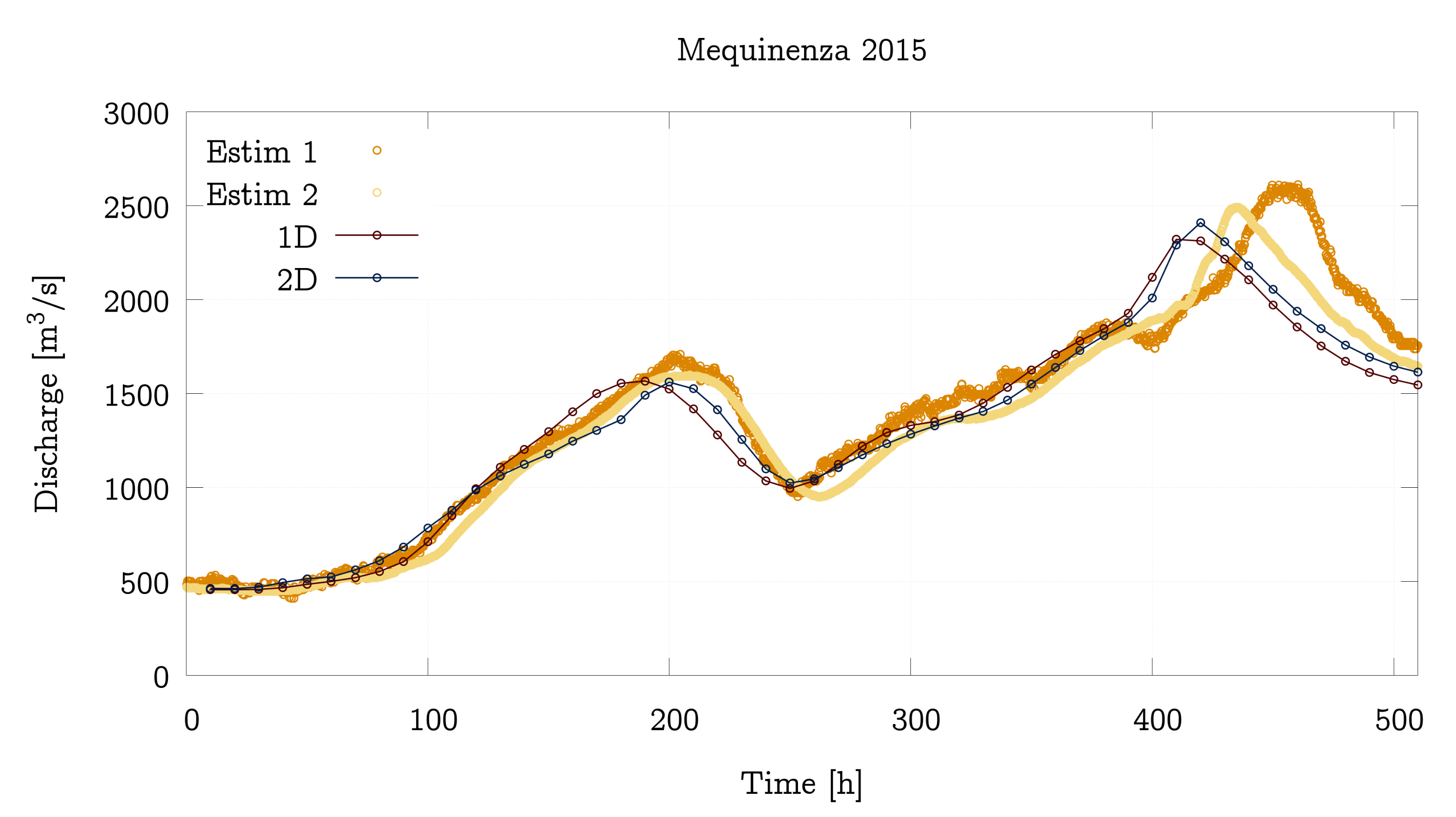 Water 13 03160 g007b