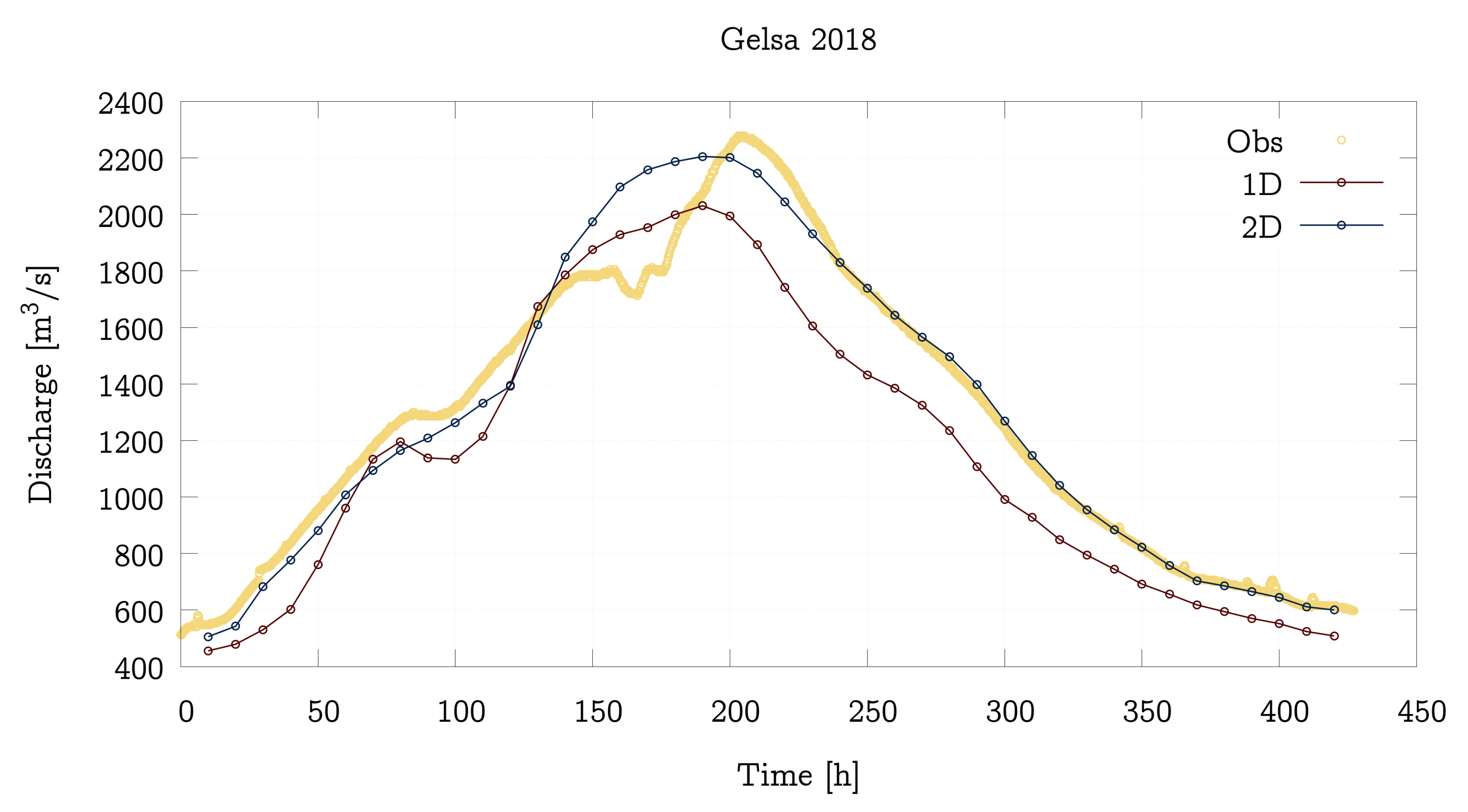 Water 13 03160 g010a