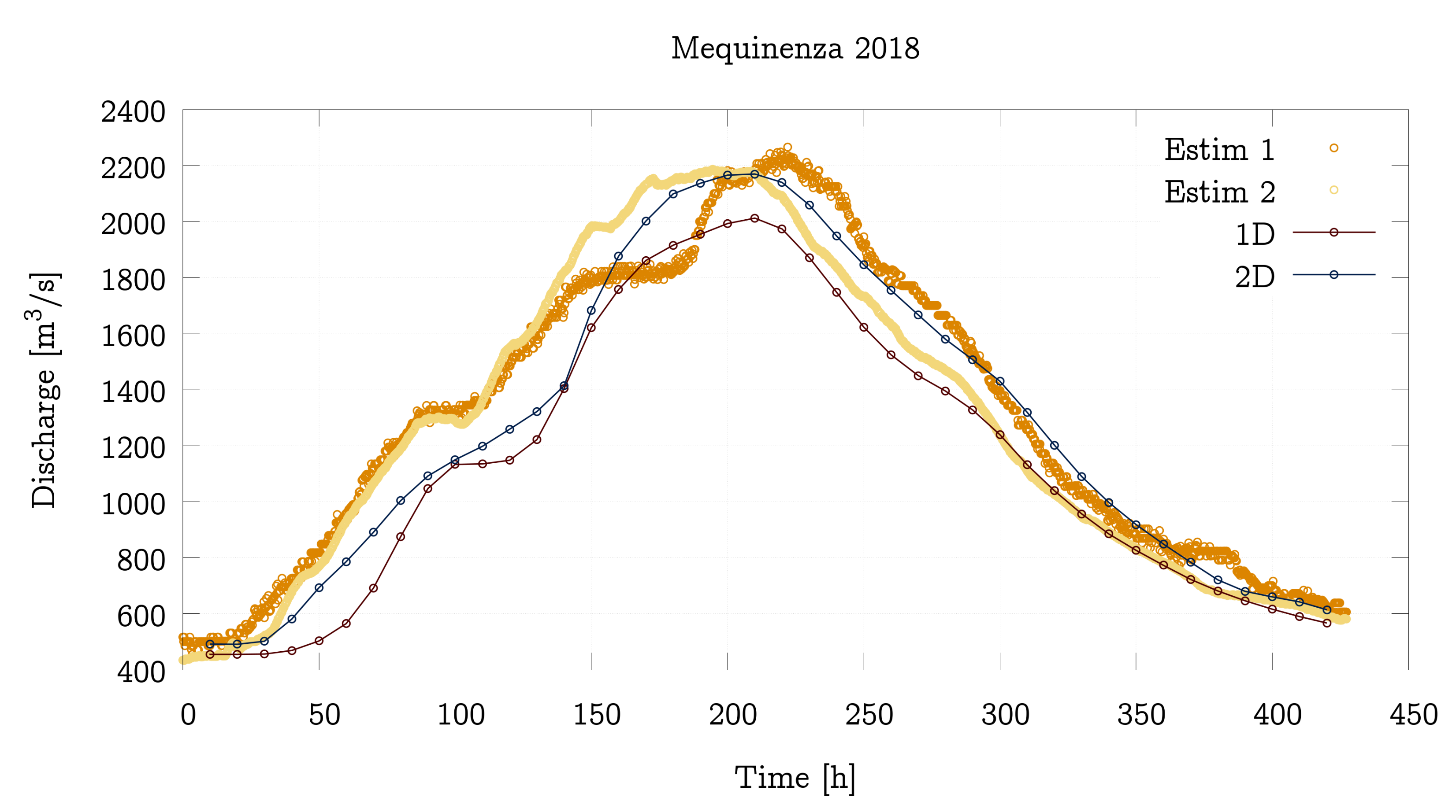 Water 13 03160 g010b