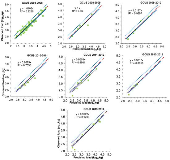 Water 13 03172 g0a1 550