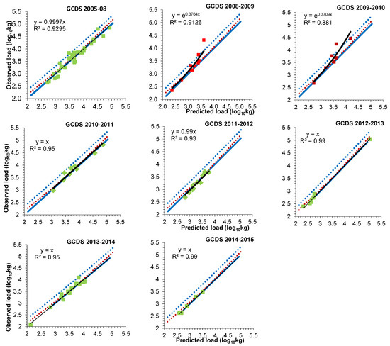 Water 13 03172 g0a2 550