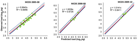 Water 13 03172 g0a3a 550