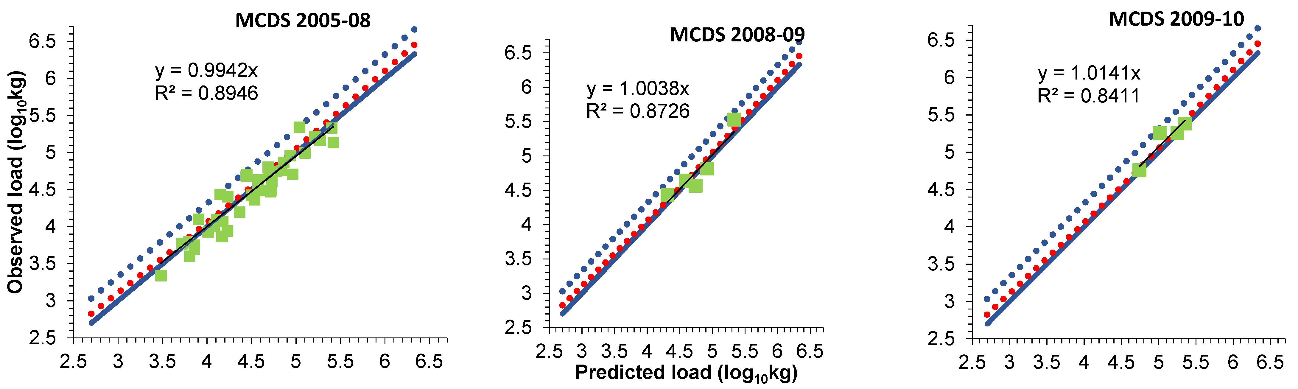 Water 13 03172 g0a3a