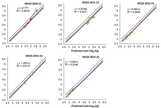 Water 13 03172 g0a3b 550