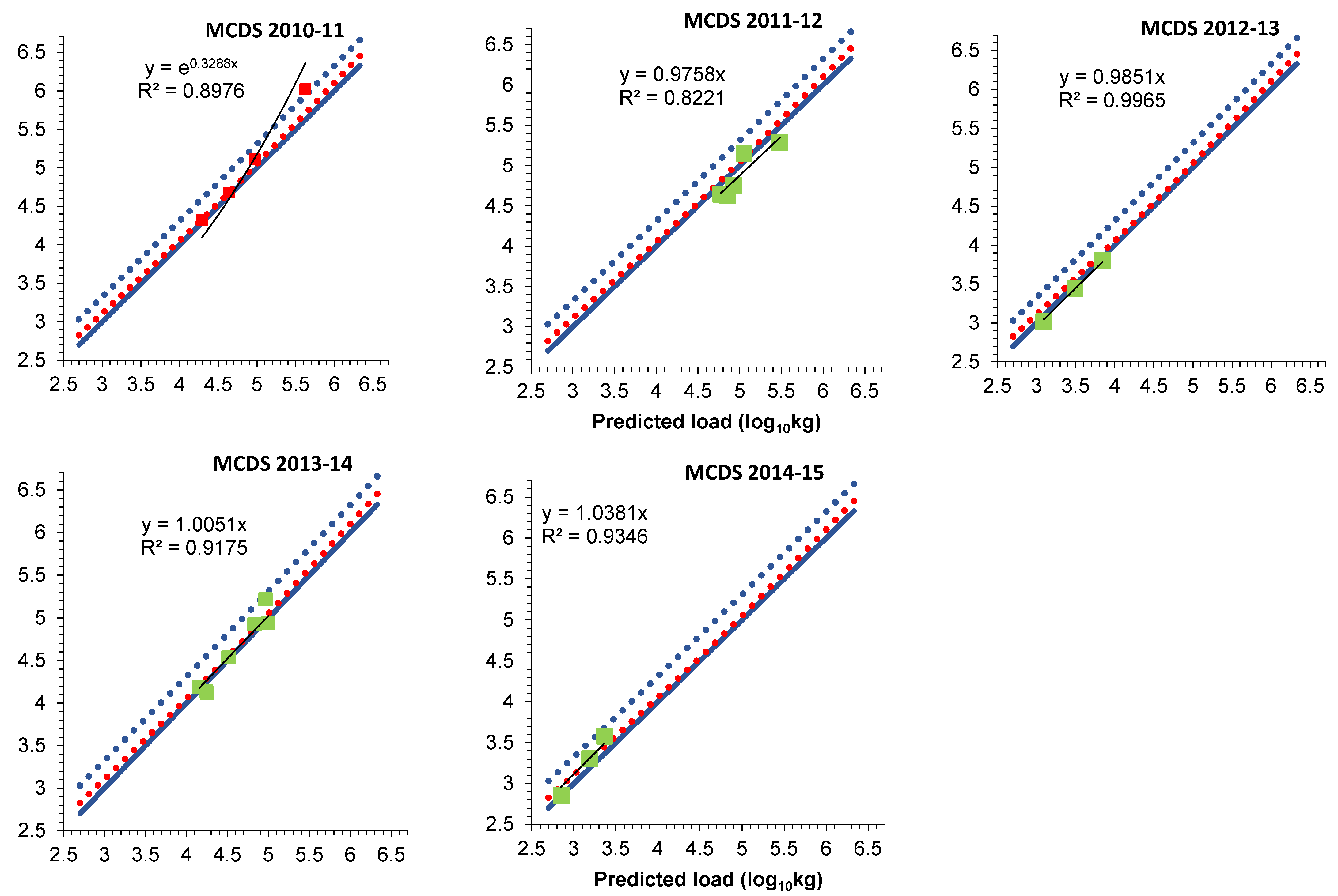 Water 13 03172 g0a3b