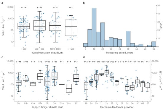 Water 13 03173 g002 550
