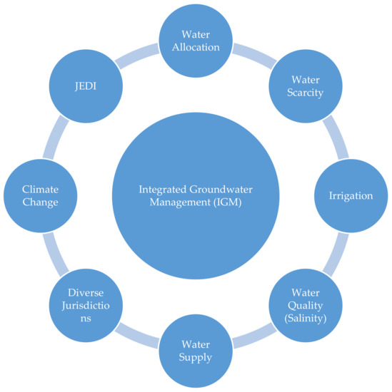 Water 13 03178 g005 550