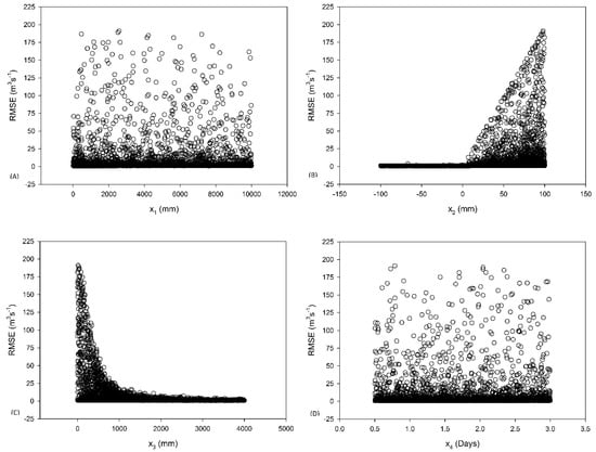 Water 13 03191 g0a1 550