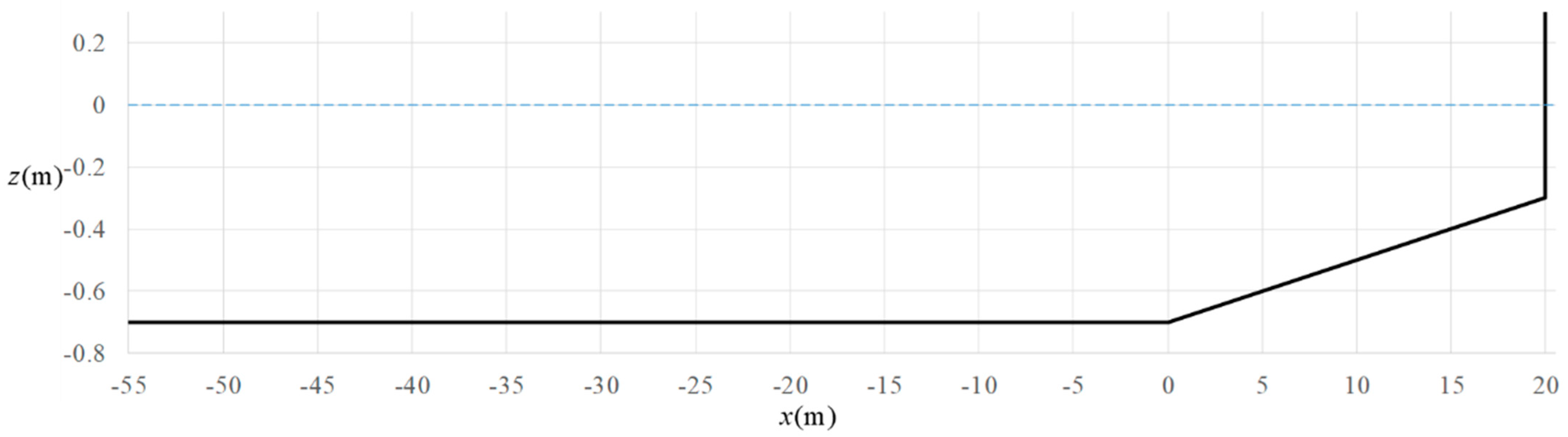 Water 13 03195 g002 Water 13 03195 g002
