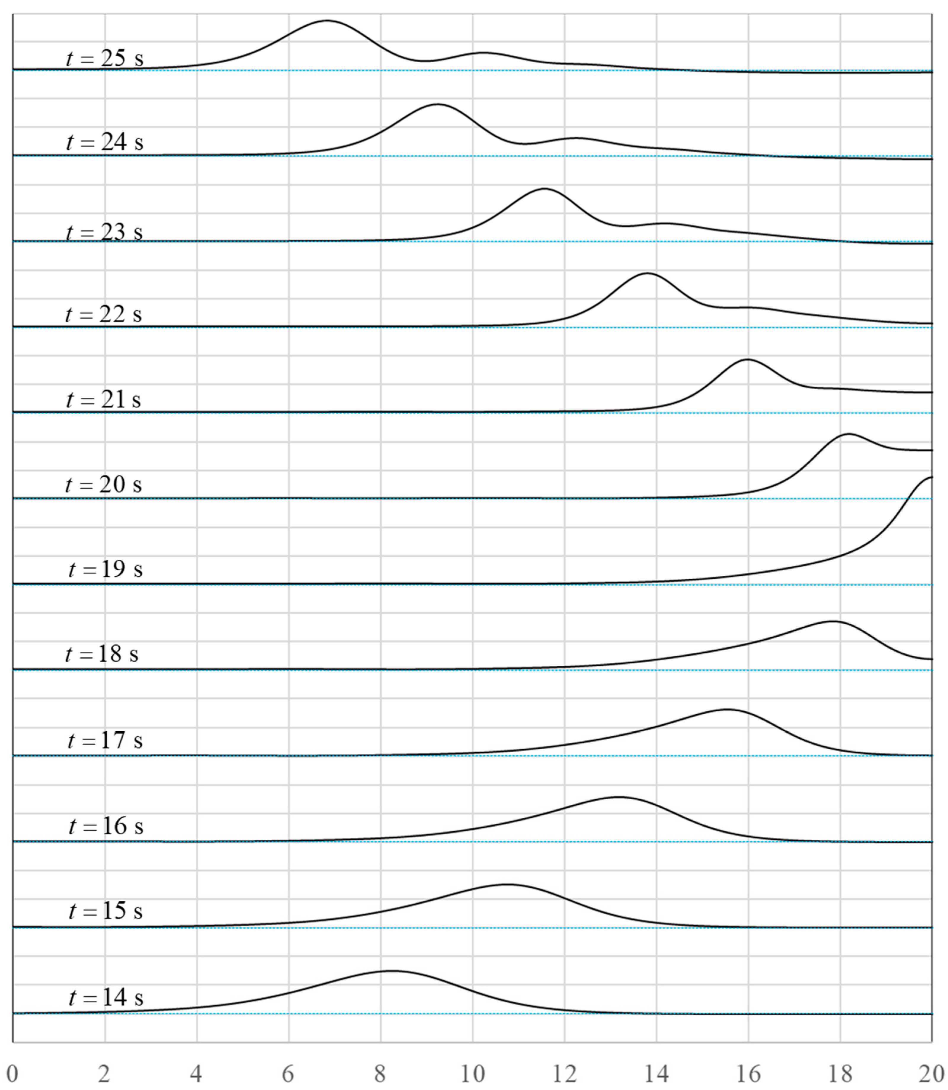 Water 13 03195 g003 Water 13 03195 g003