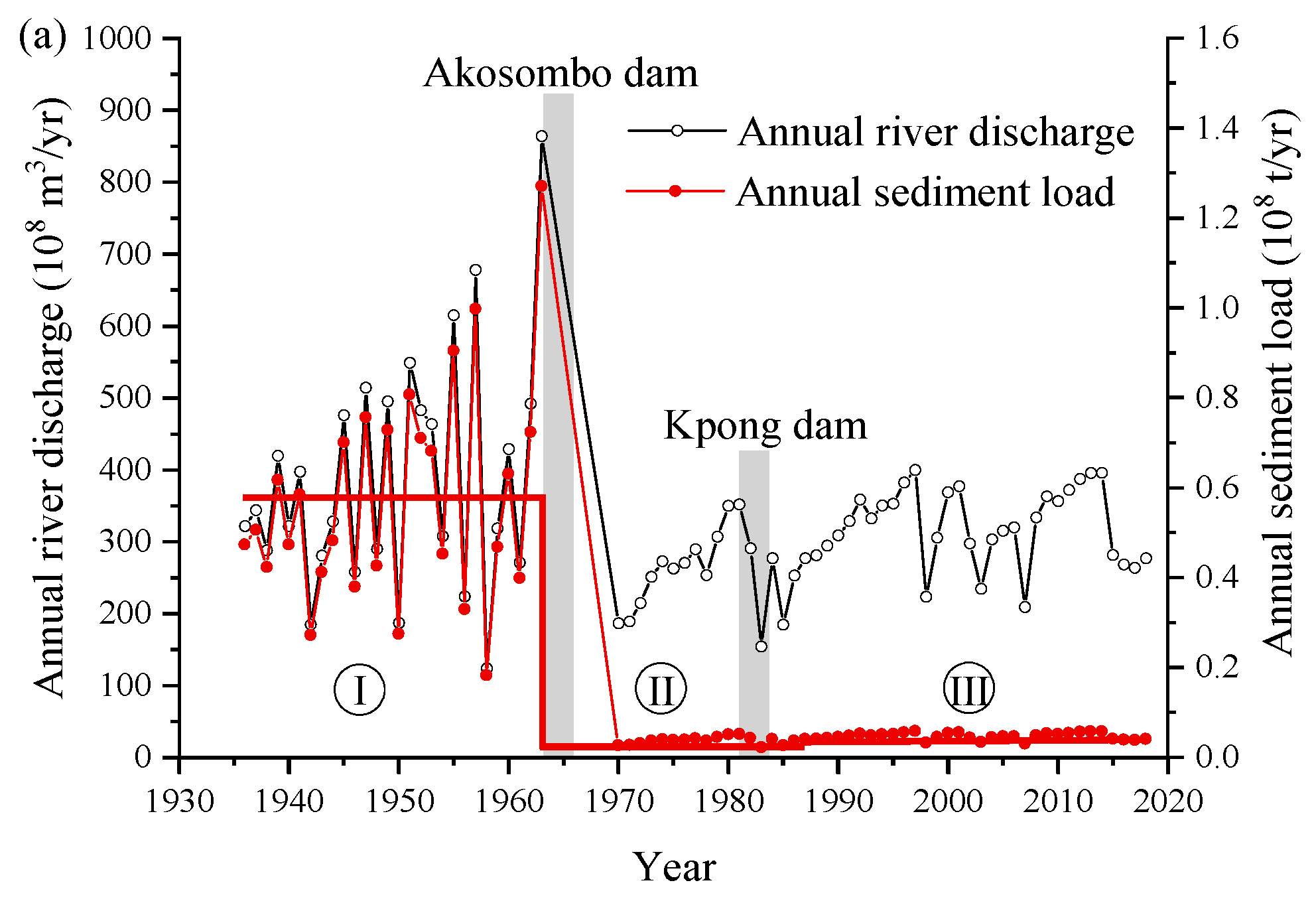 Water 13 03198 g003a