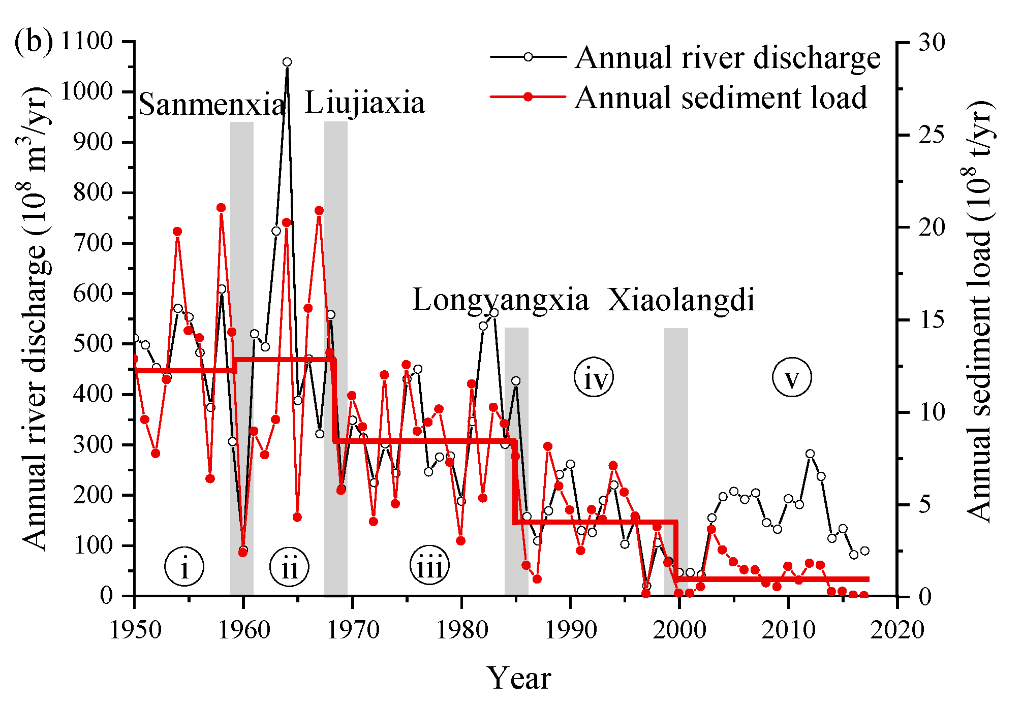 Water 13 03198 g003b